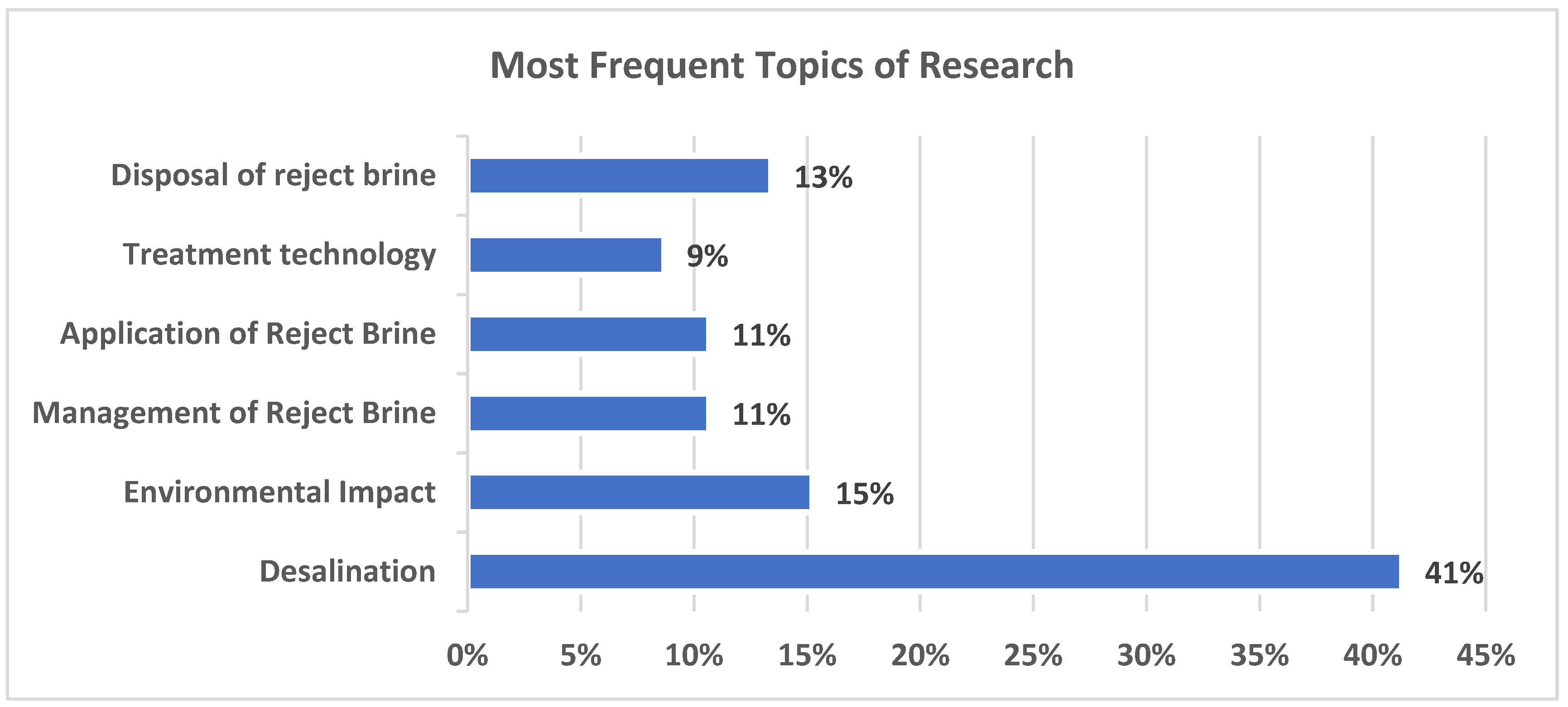 Buildings 15 02317 g004