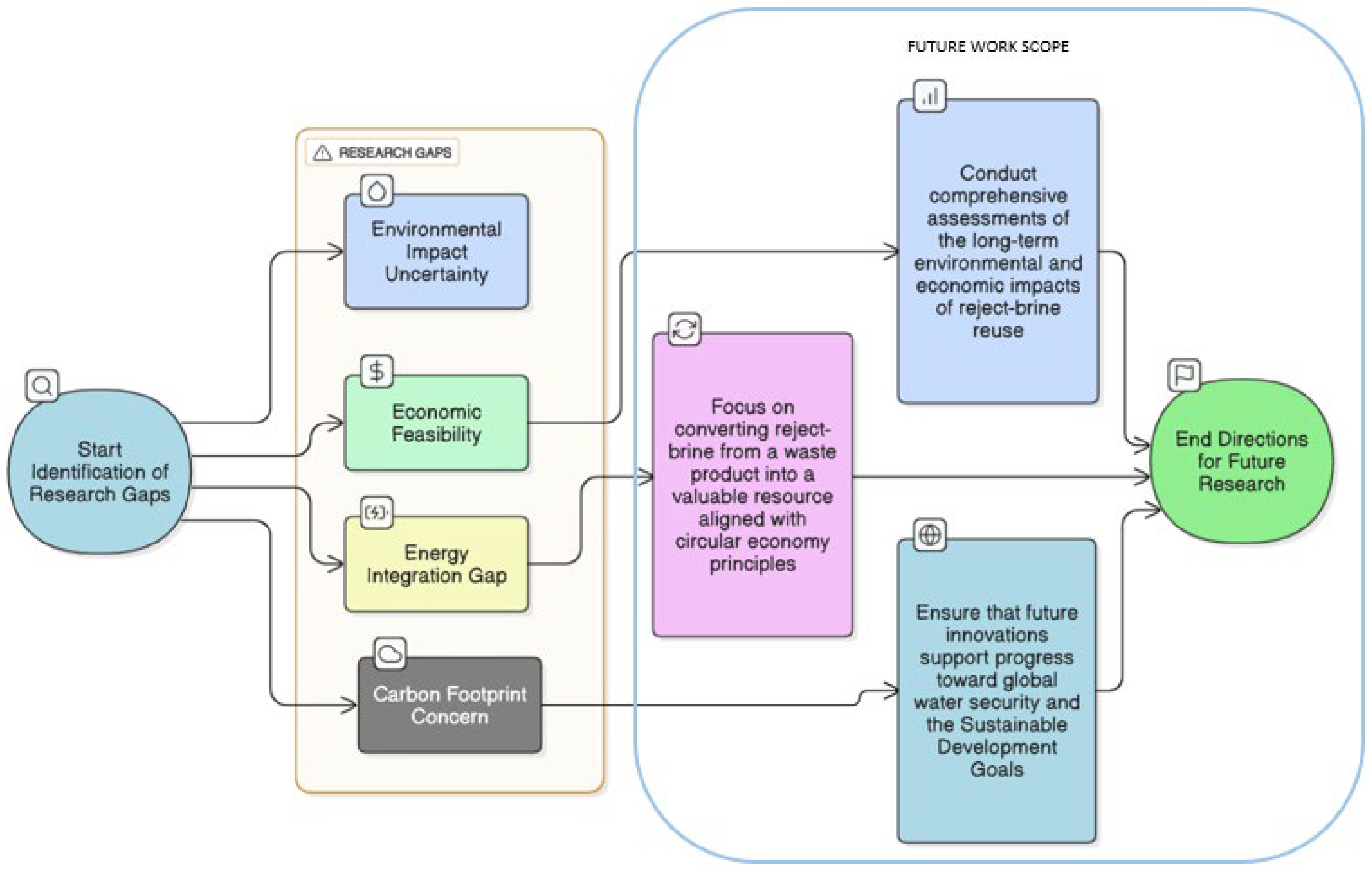 Buildings 15 02317 g005