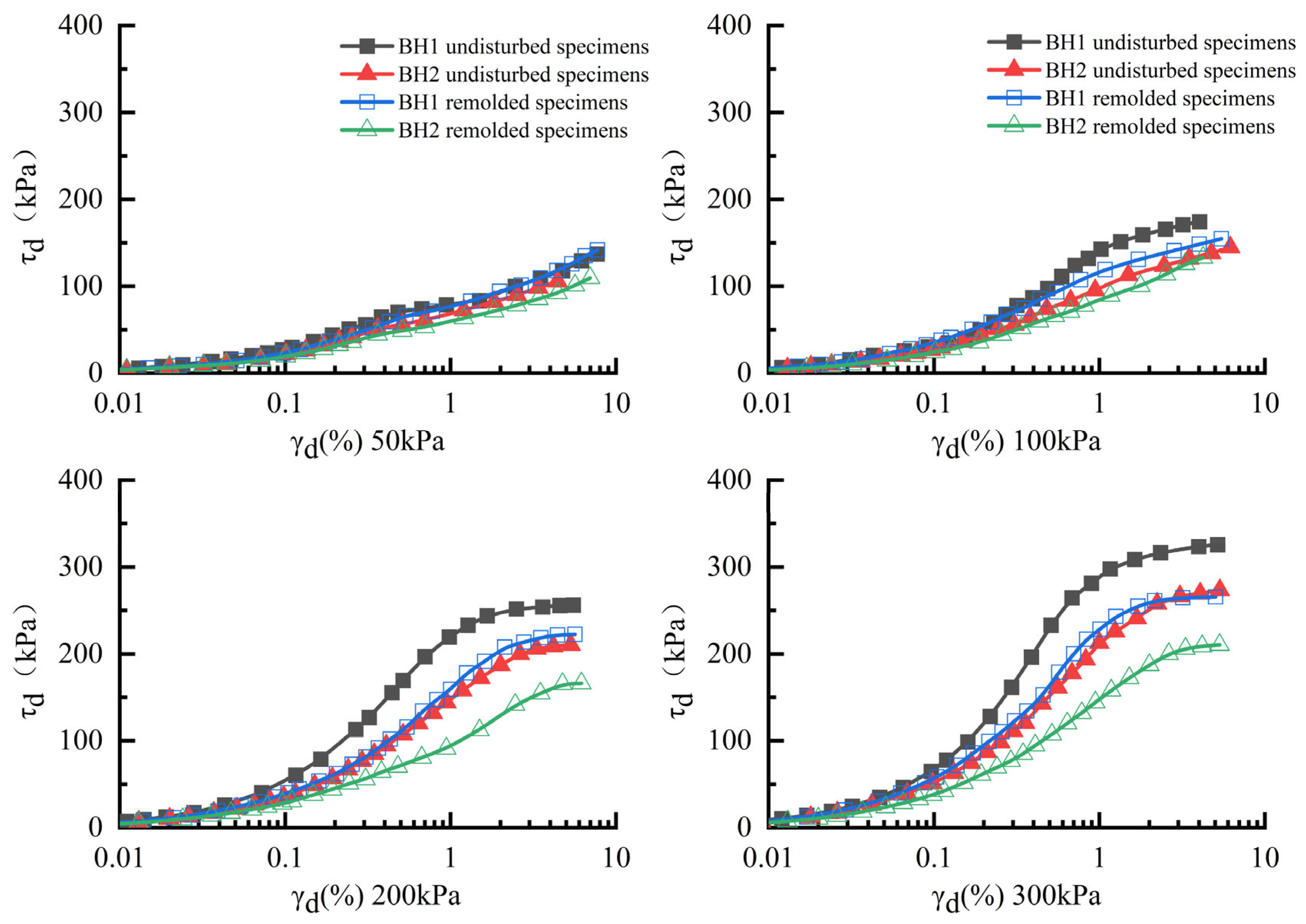 Buildings 15 02319 g005