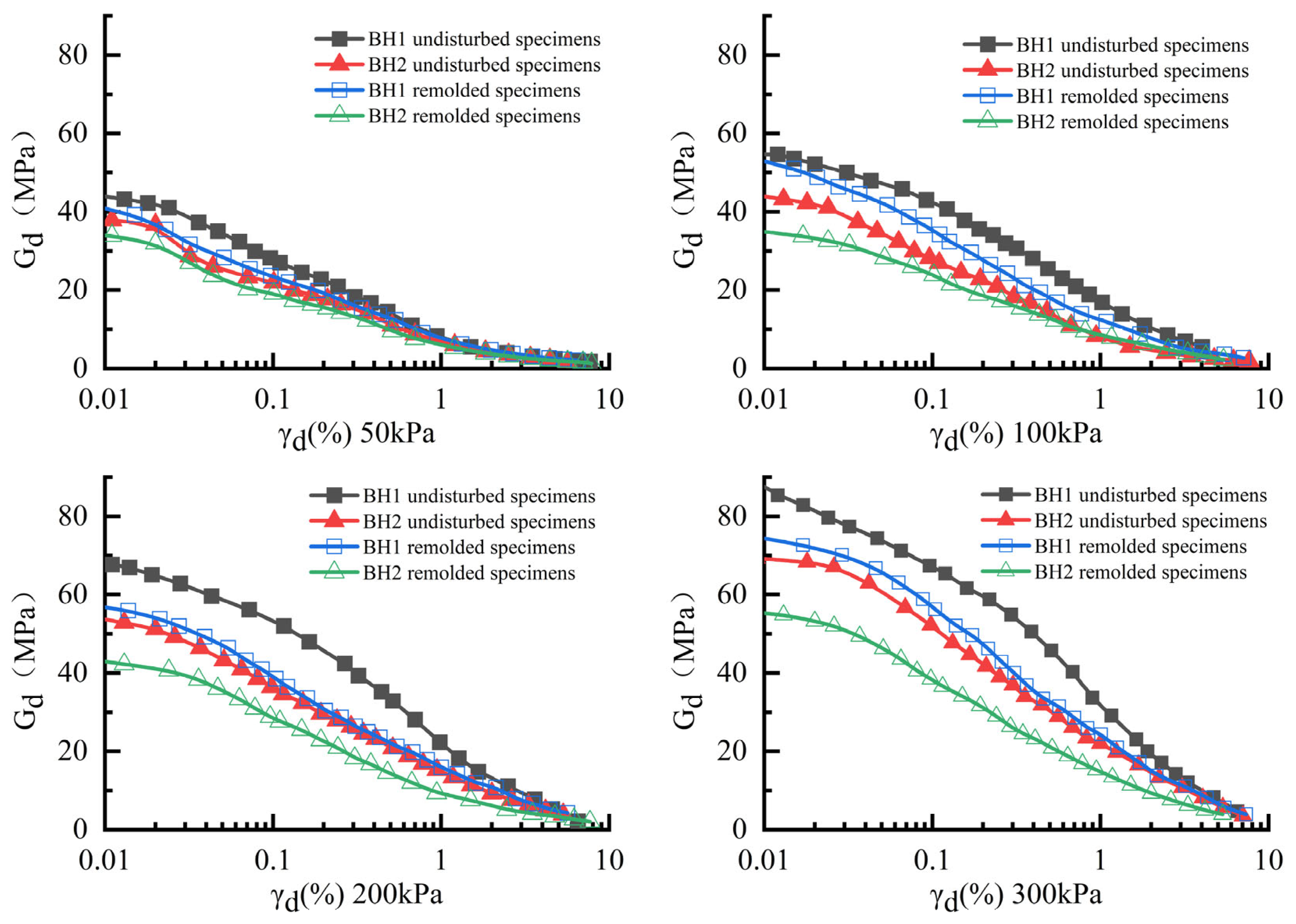 Buildings 15 02319 g006