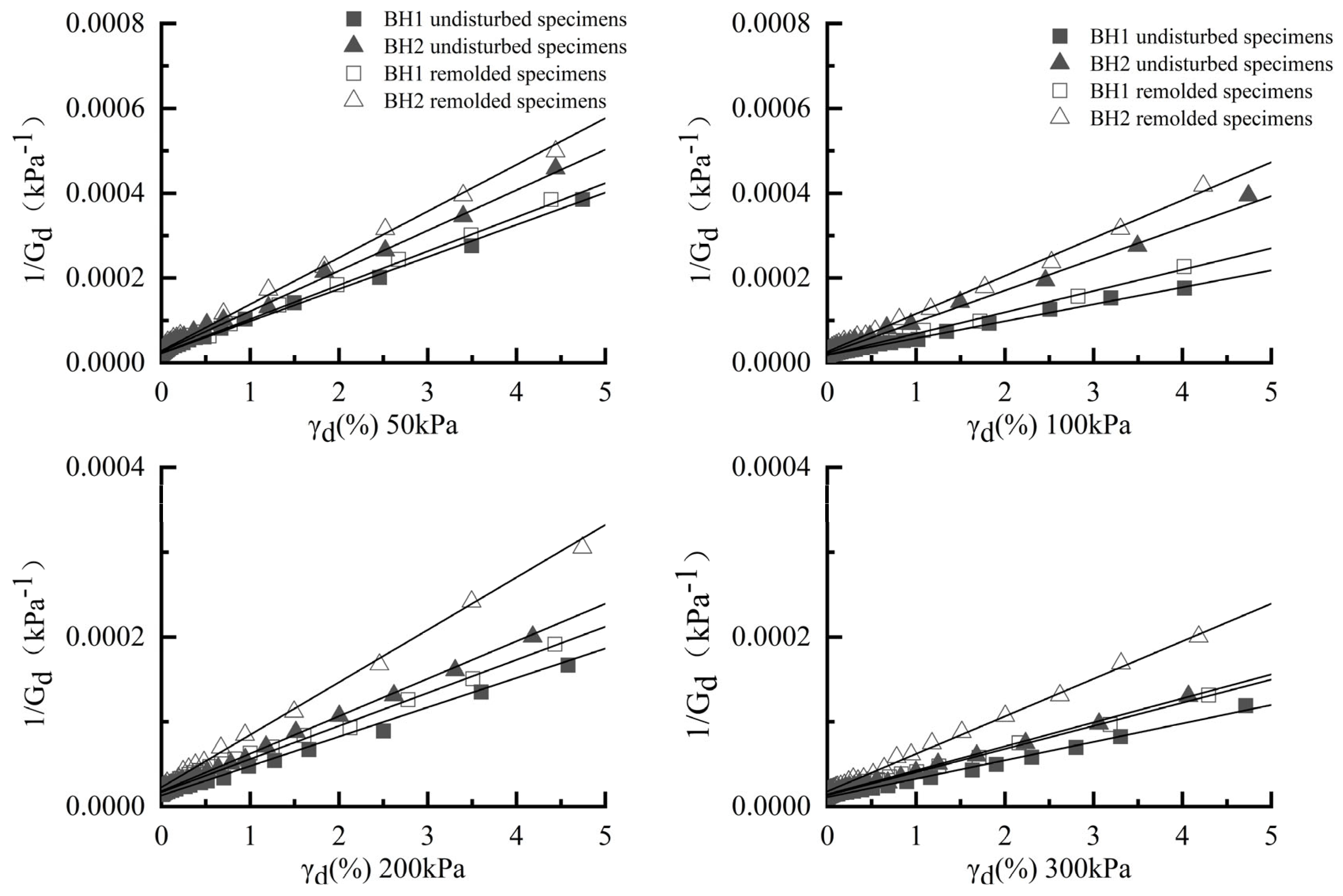 Buildings 15 02319 g007