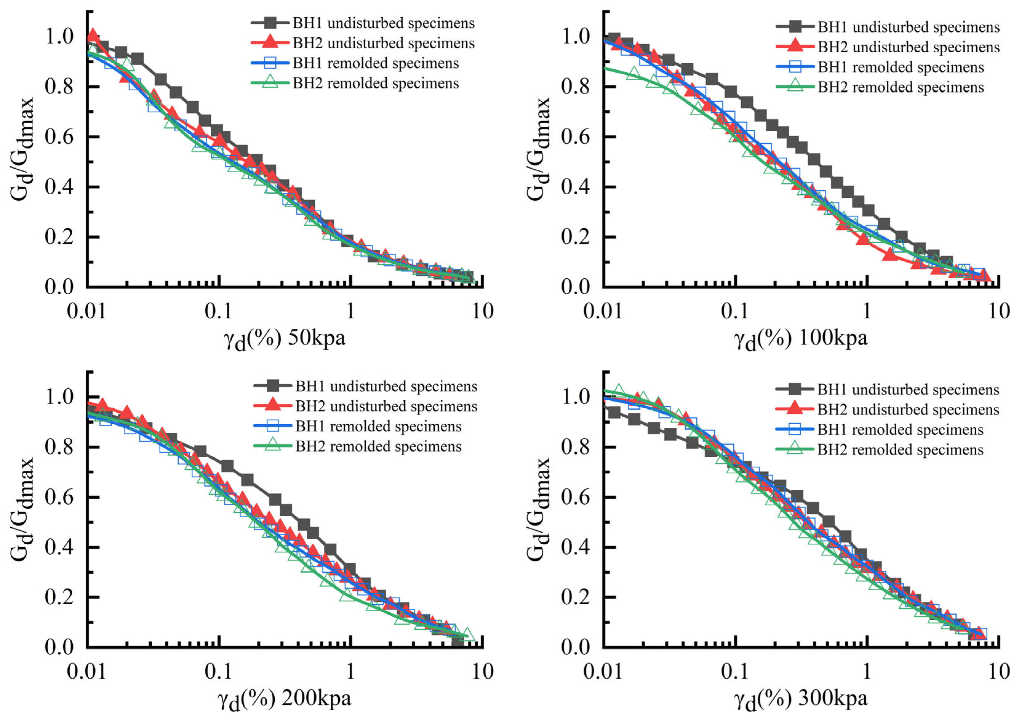 Buildings 15 02319 g008