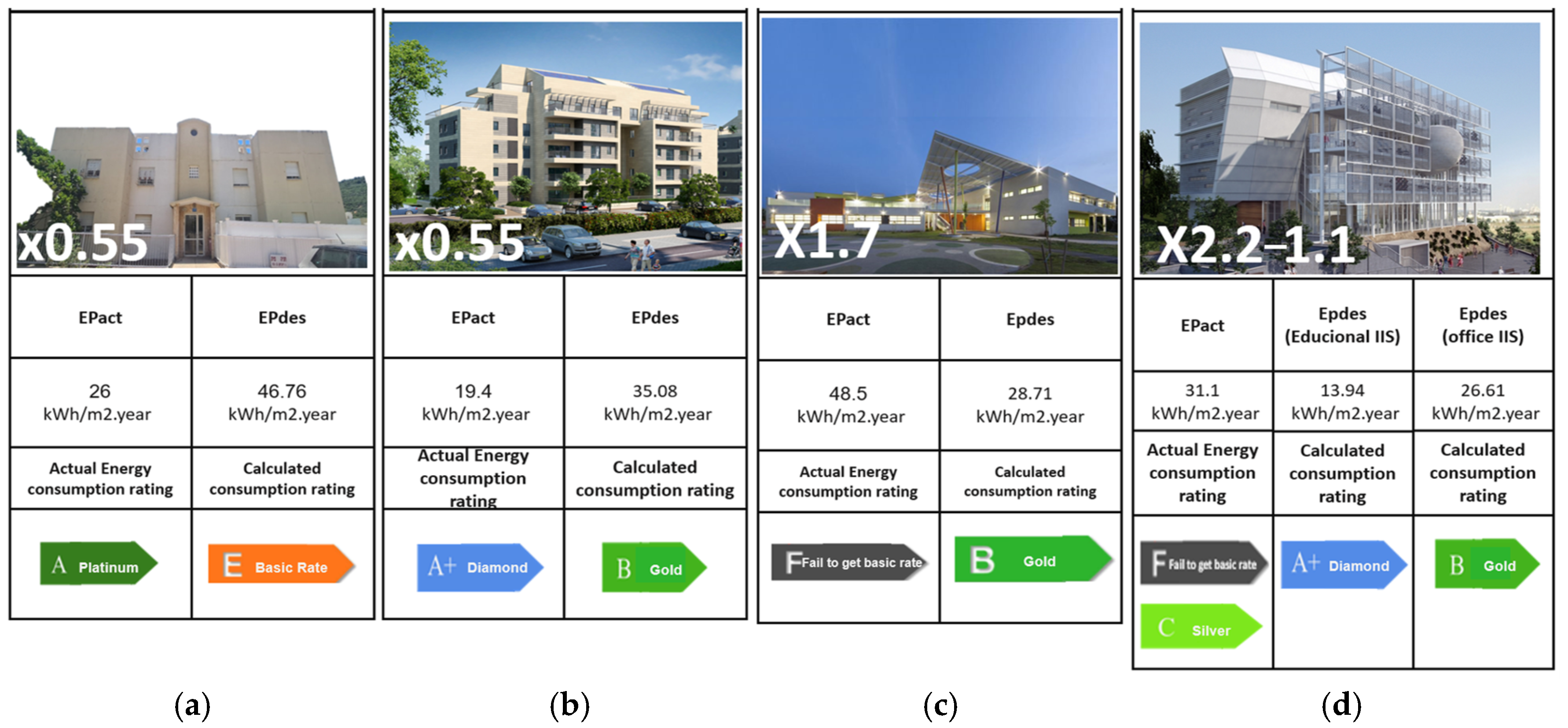 Buildings 15 02320 g008