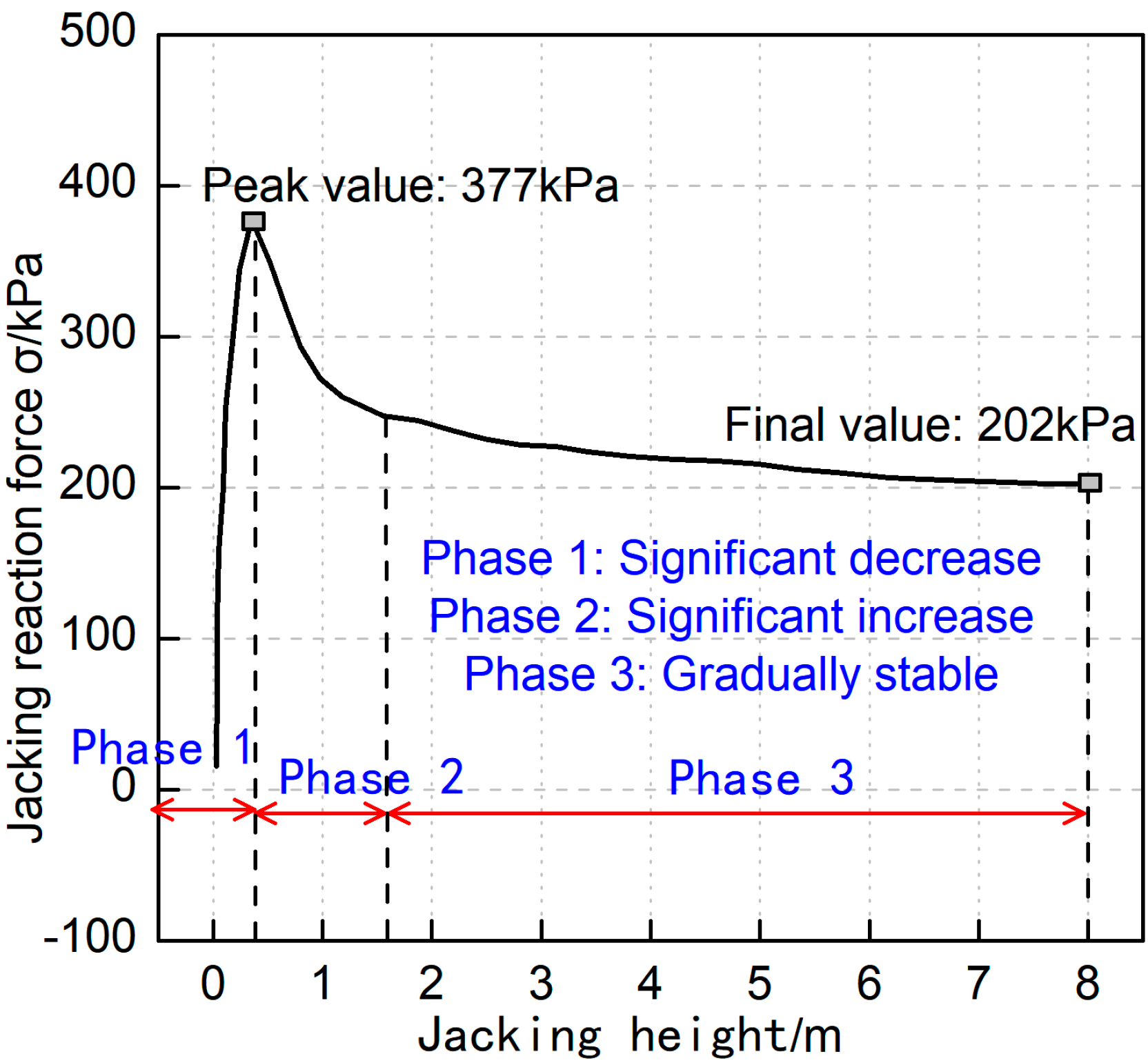 Buildings 15 02321 g003