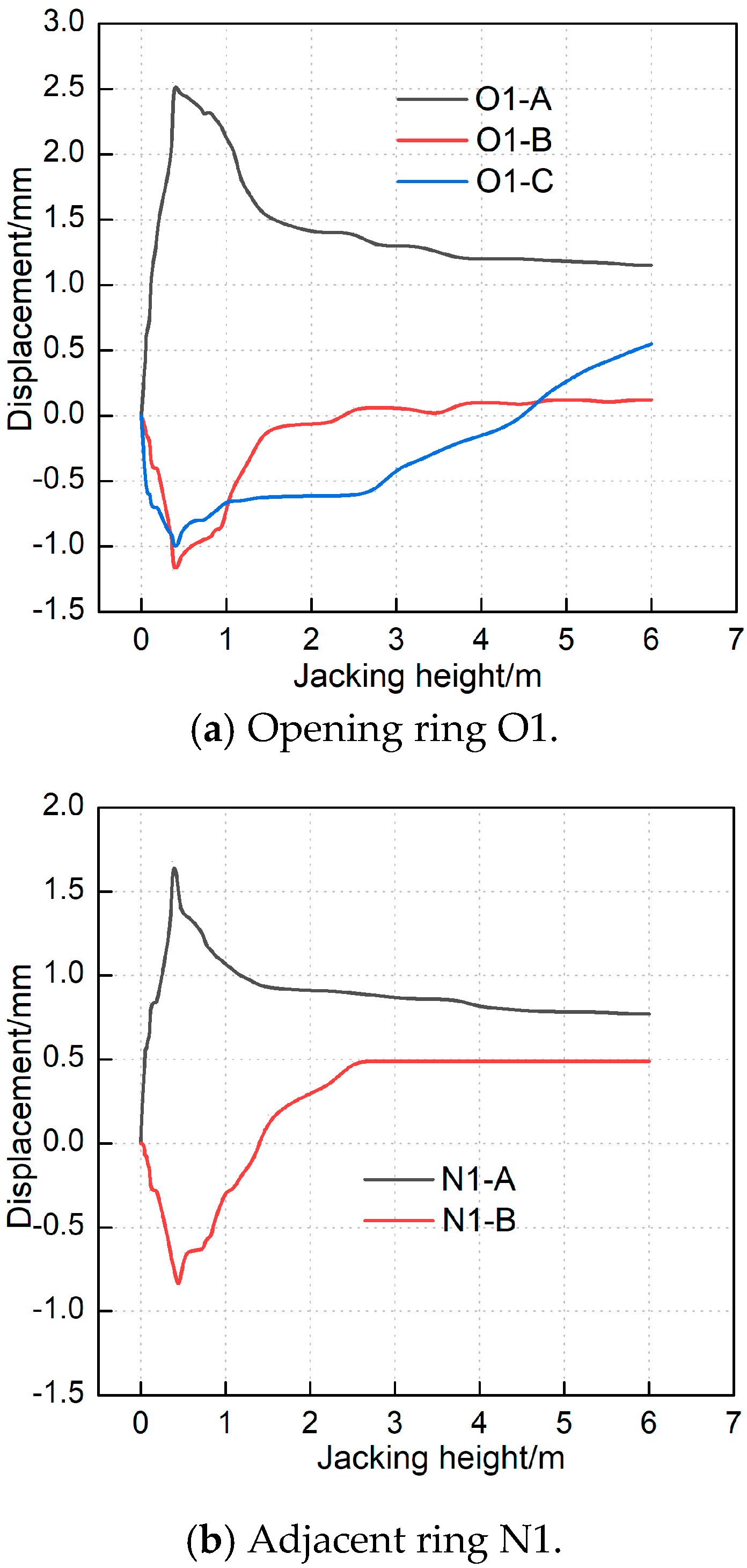 Buildings 15 02321 g005a
