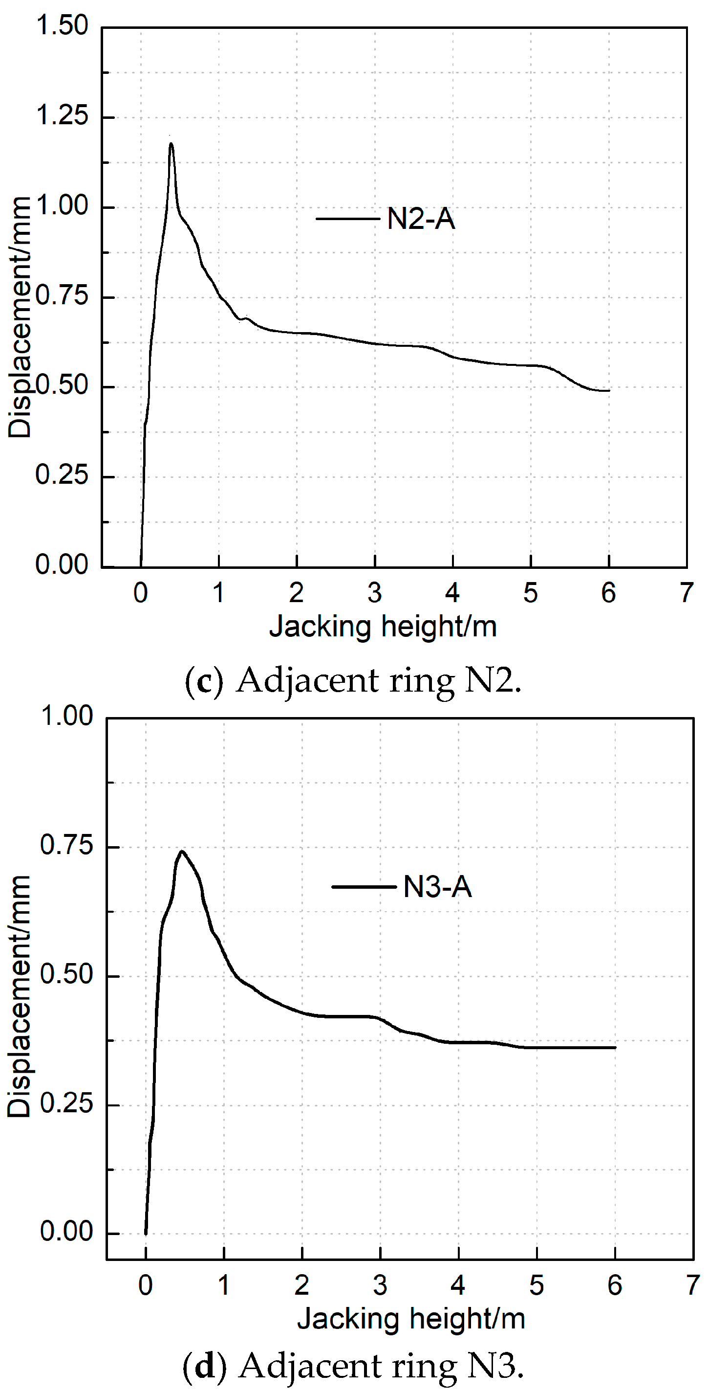 Buildings 15 02321 g005b