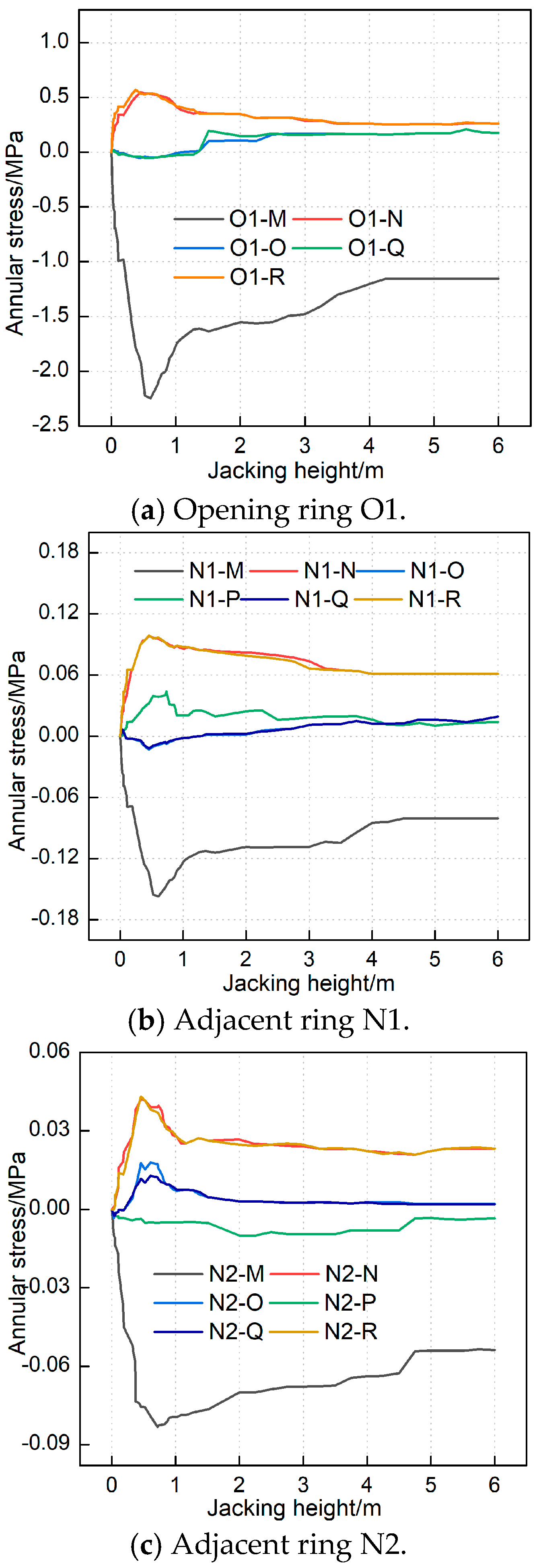 Buildings 15 02321 g008