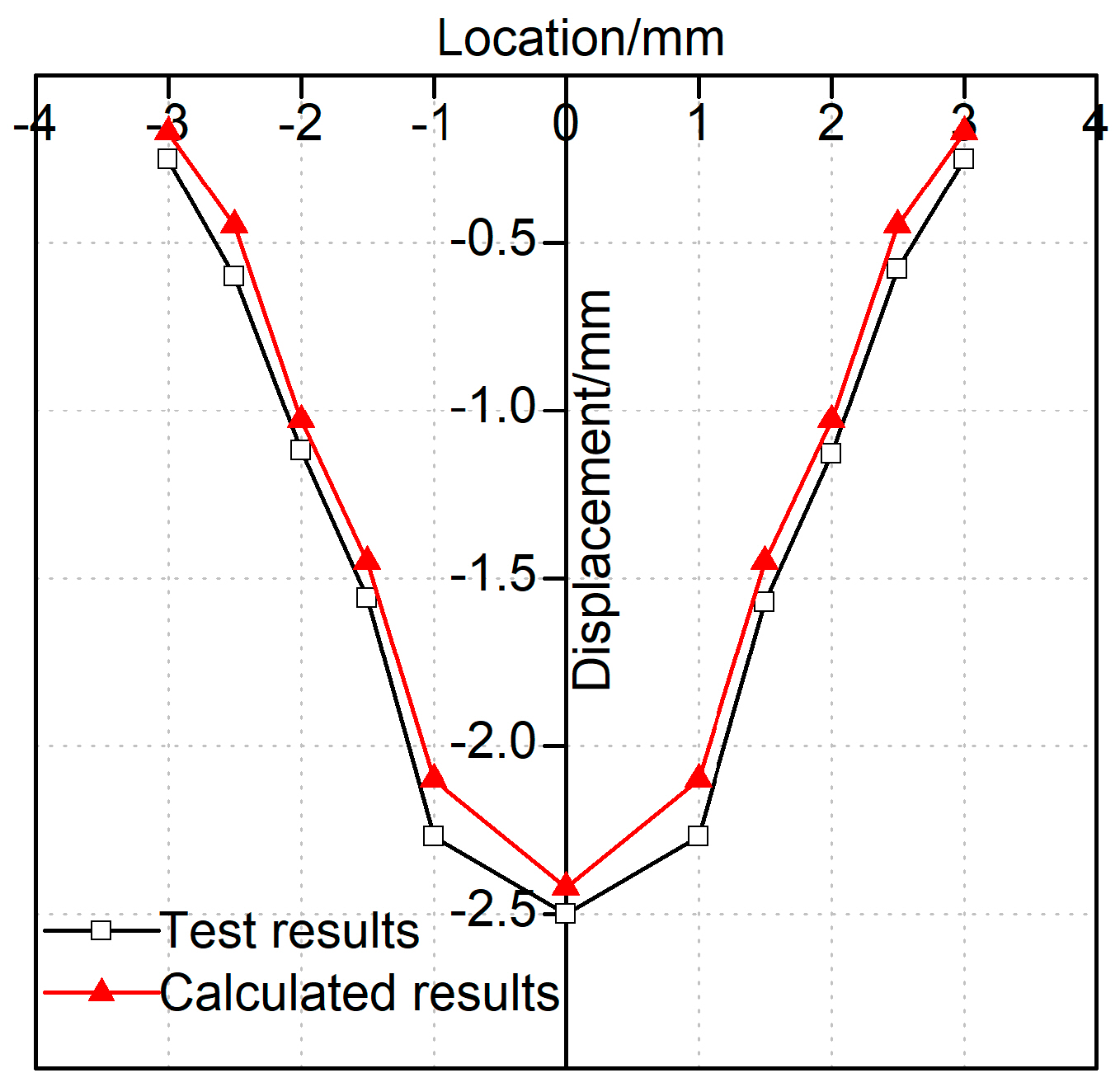 Buildings 15 02321 g011