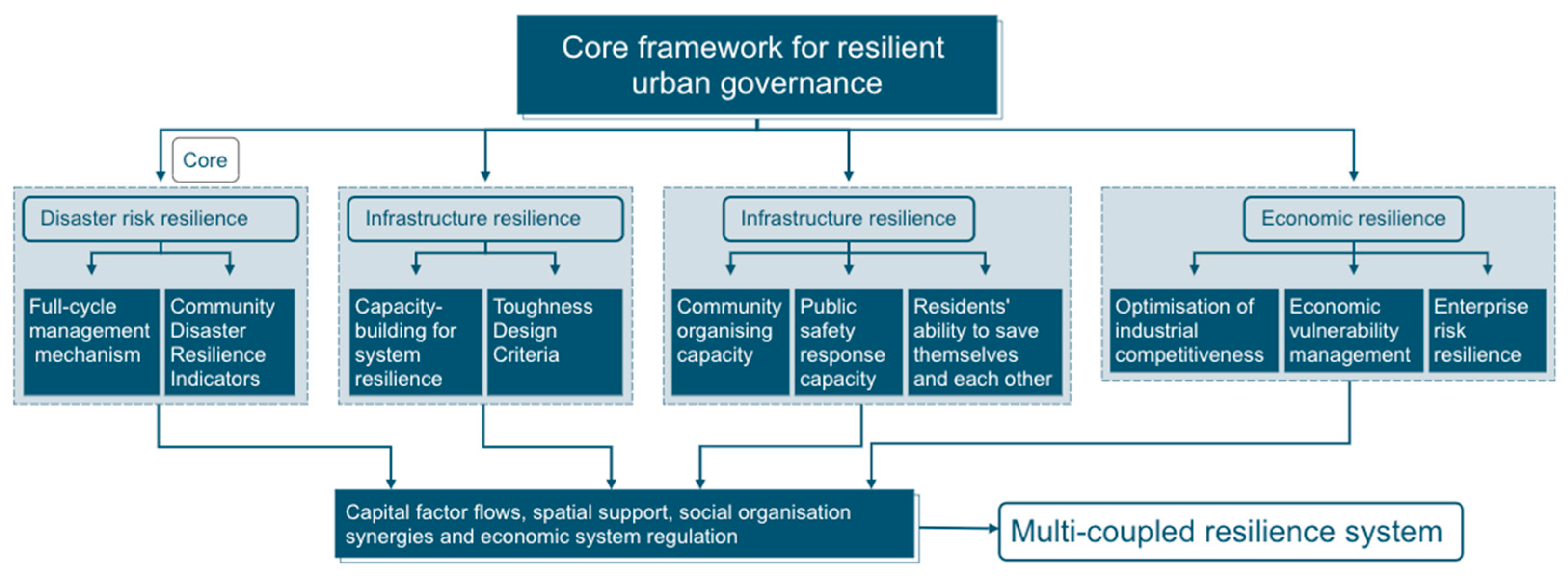 Buildings 15 02322 g001