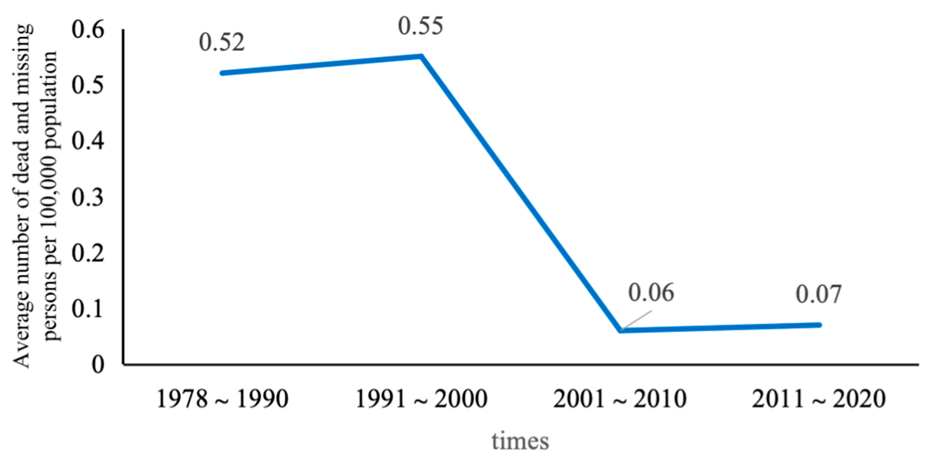 Buildings 15 02322 g003
