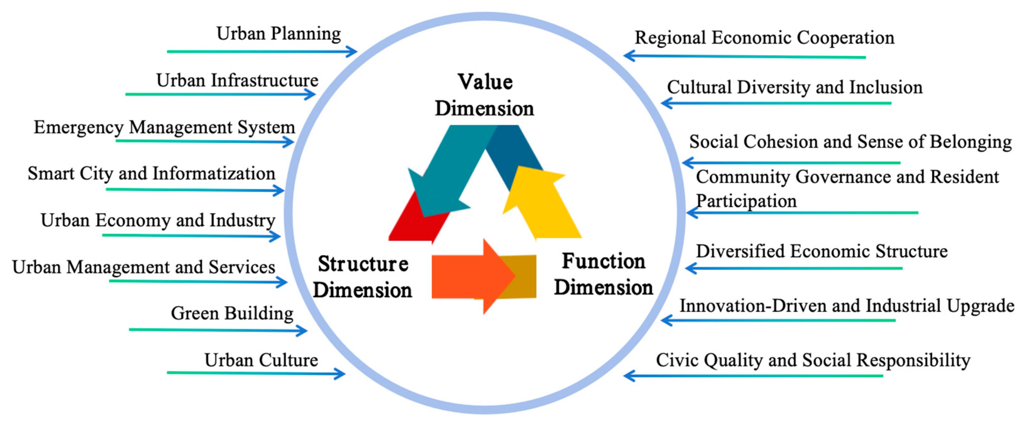 Buildings 15 02322 g005