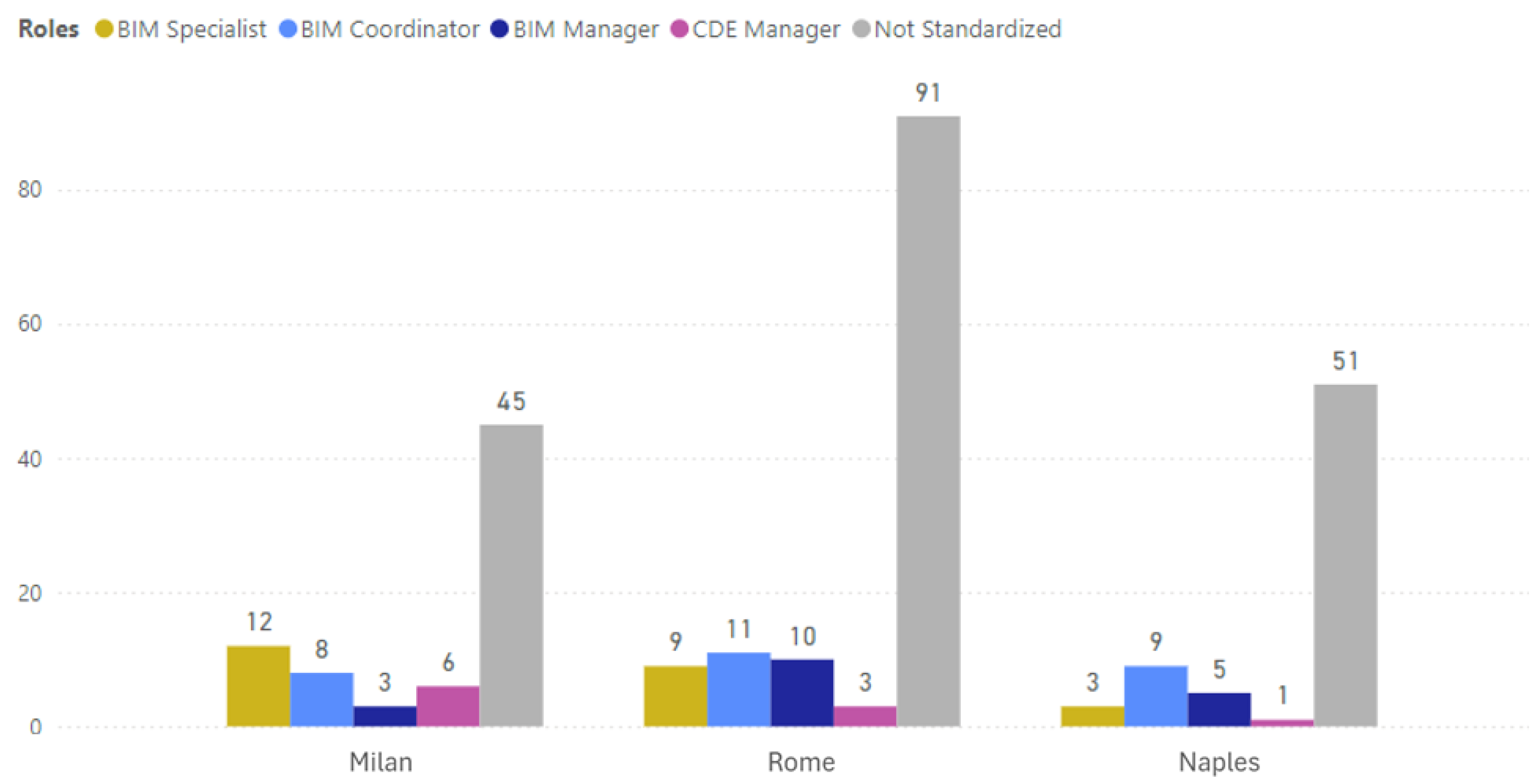 Buildings 15 02323 g003