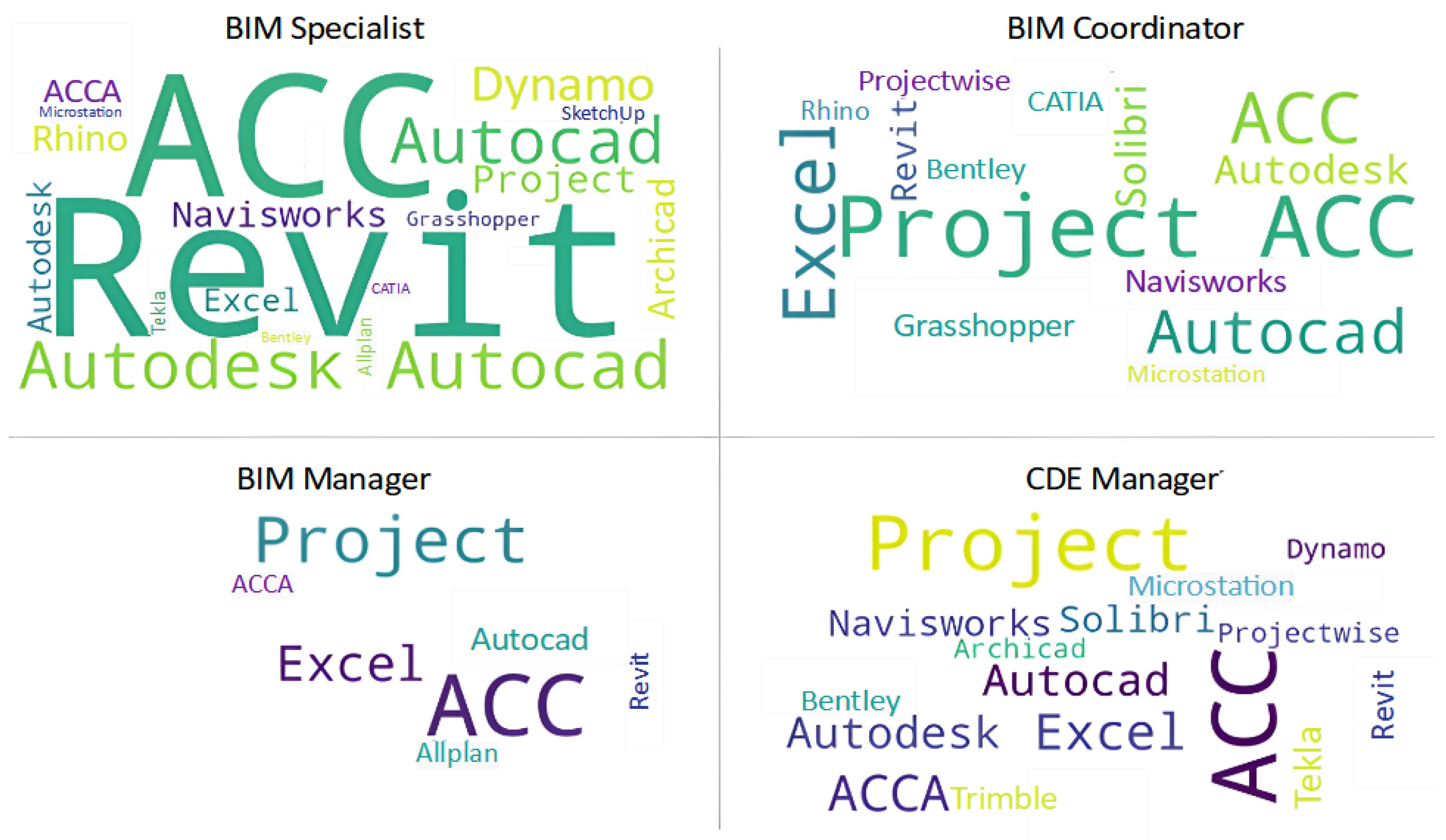 Buildings 15 02323 g004