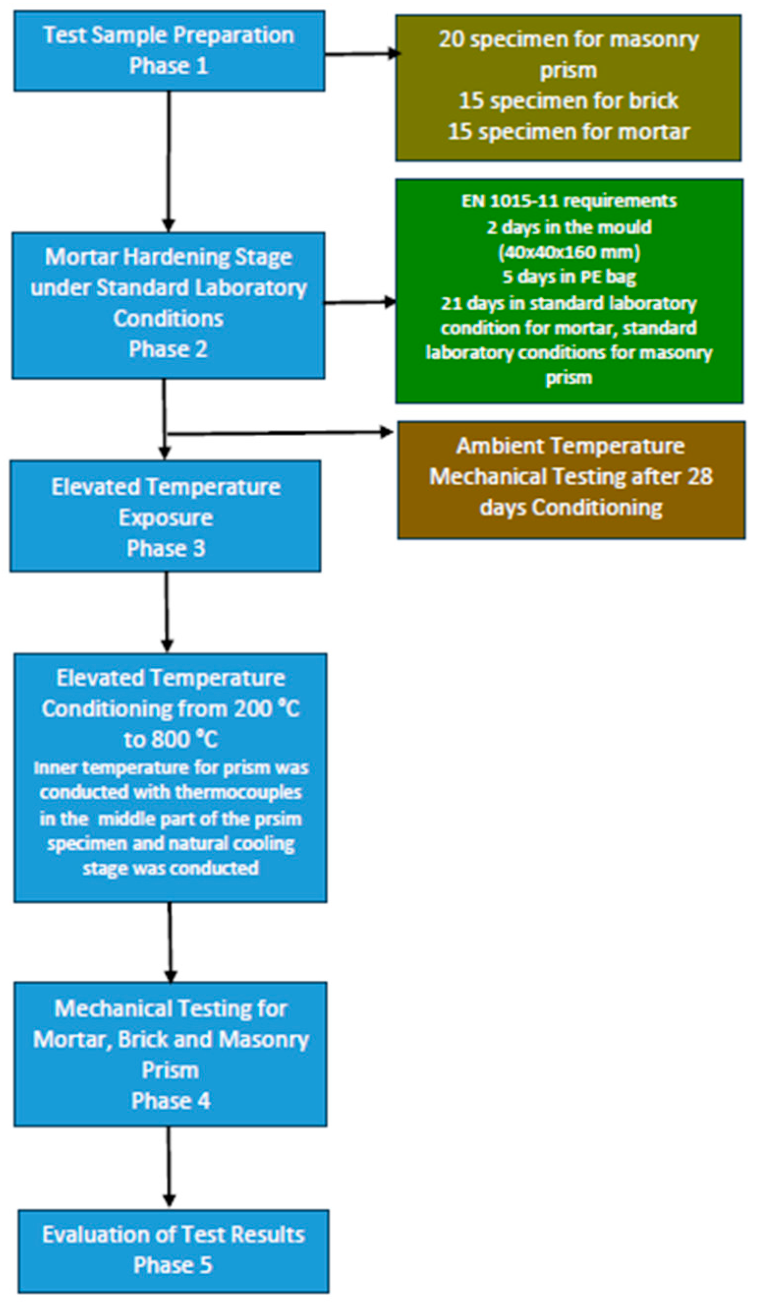 Buildings 15 02324 g001