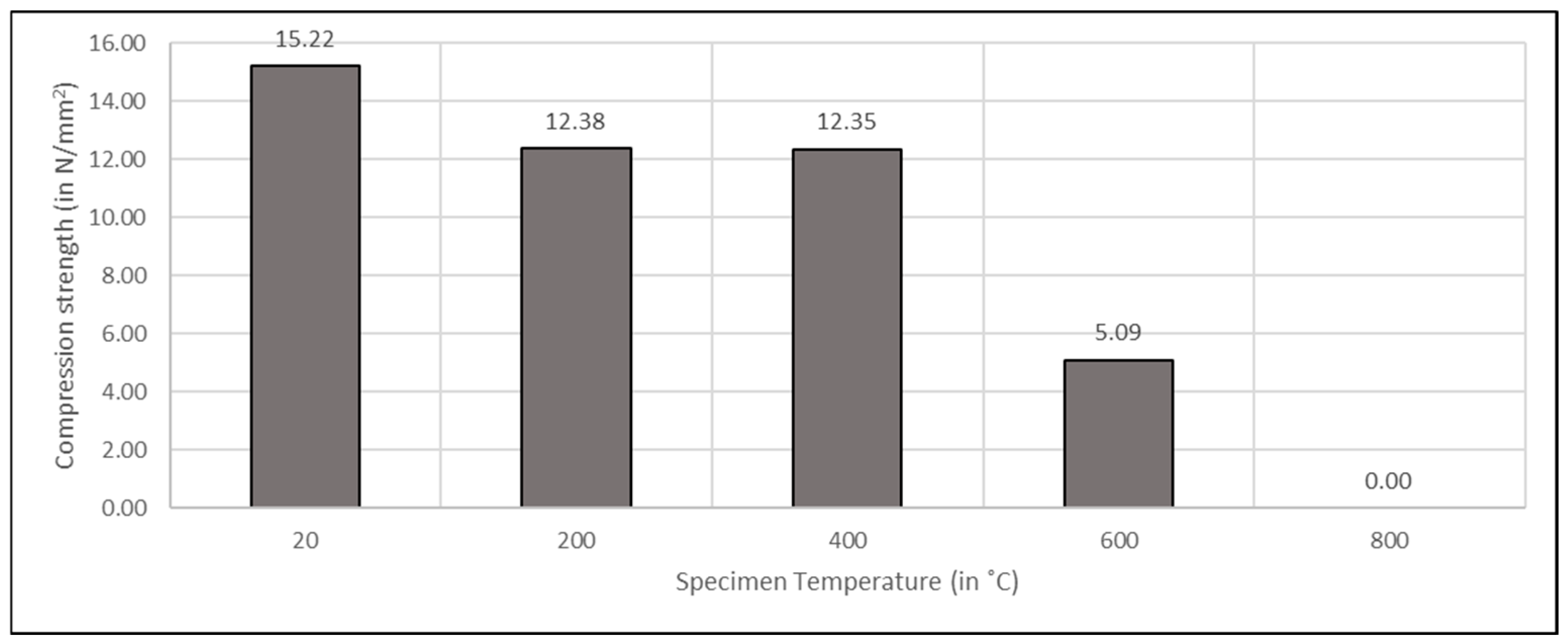 Buildings 15 02324 g017