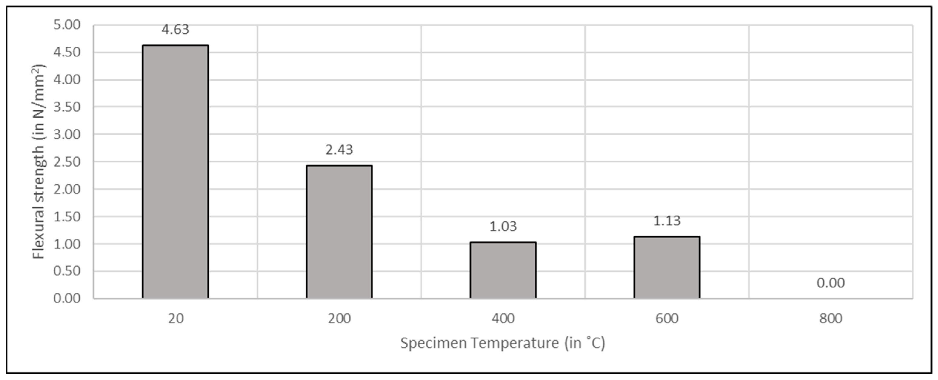 Buildings 15 02324 g018
