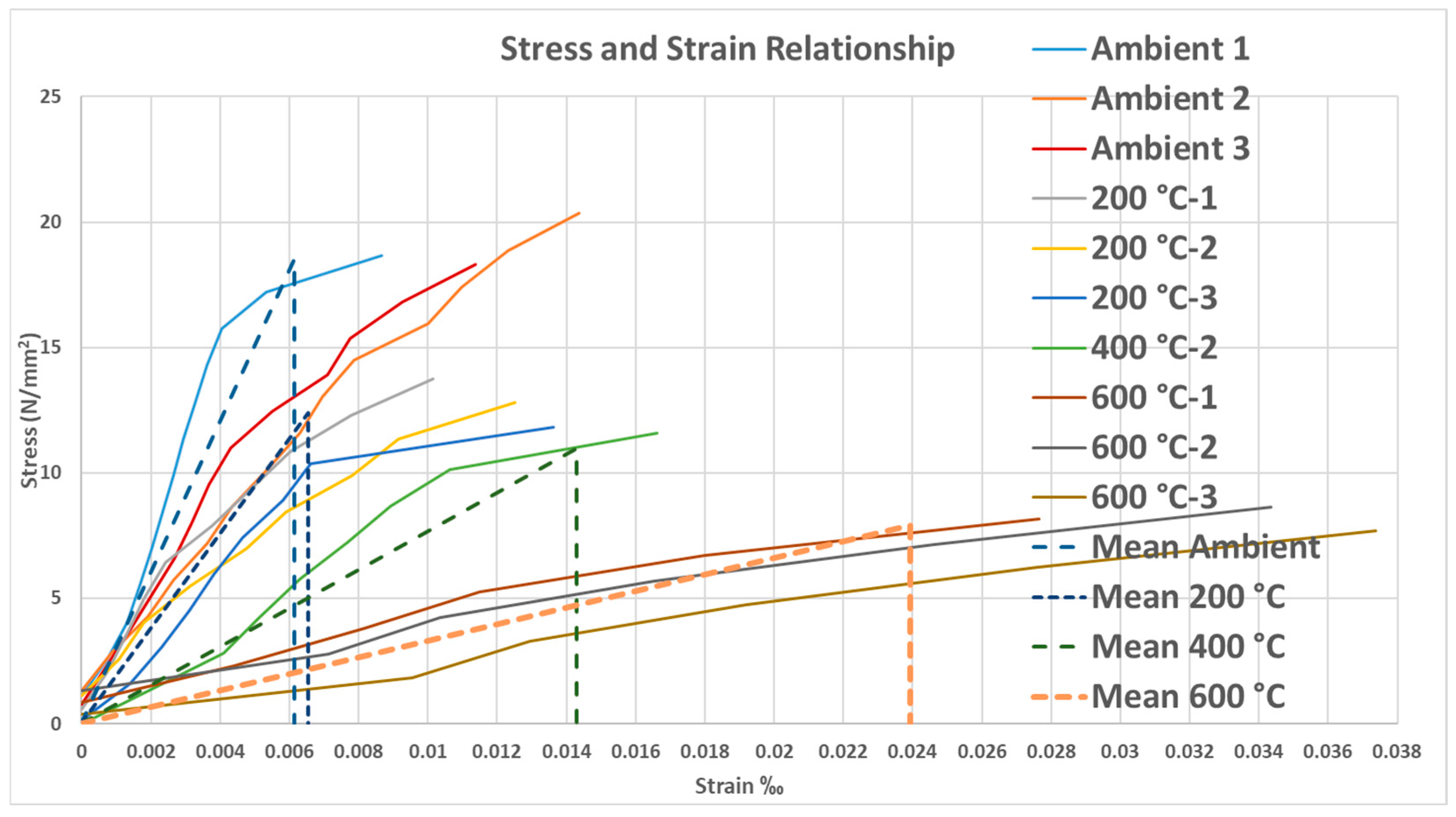 Buildings 15 02324 g021