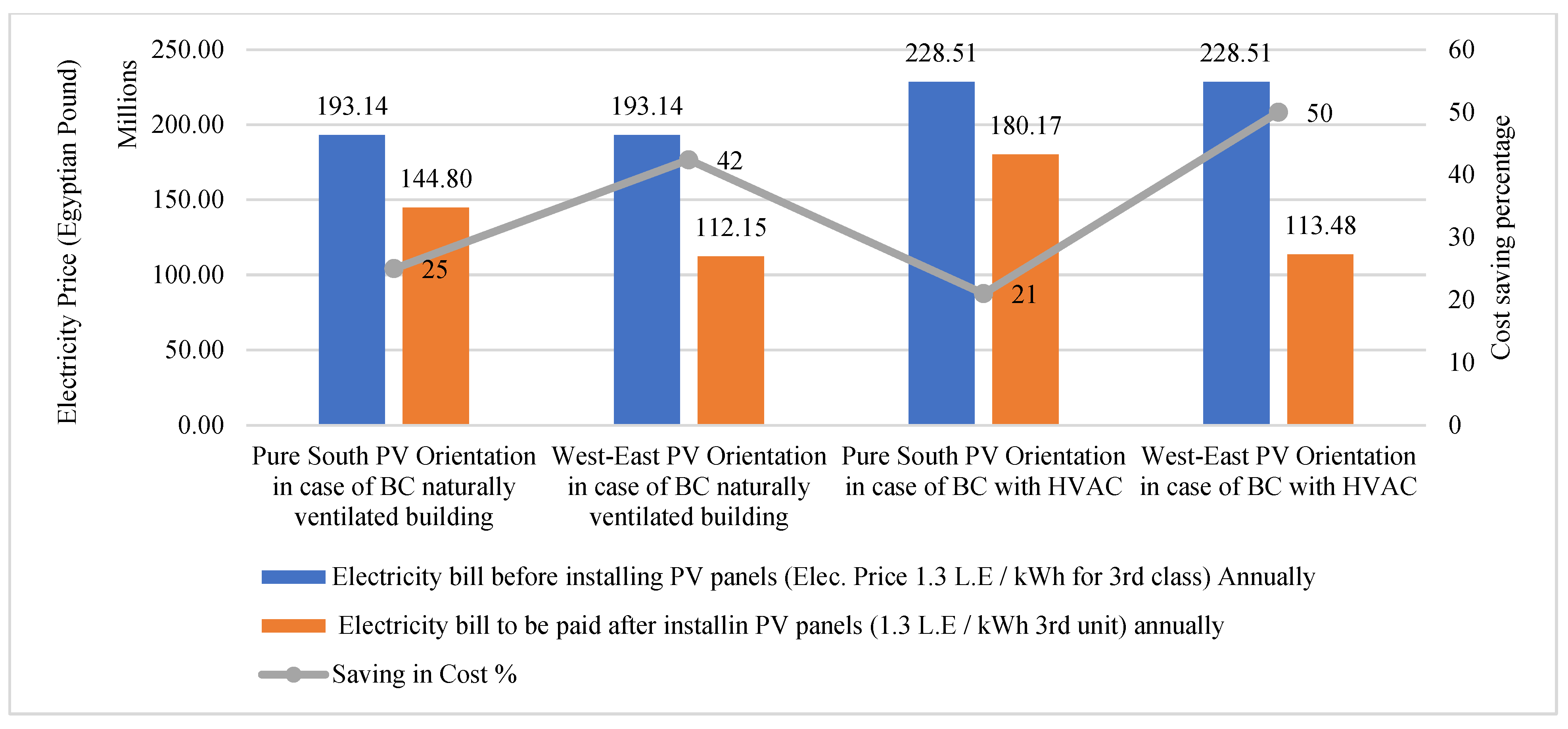 Buildings 15 02326 g008