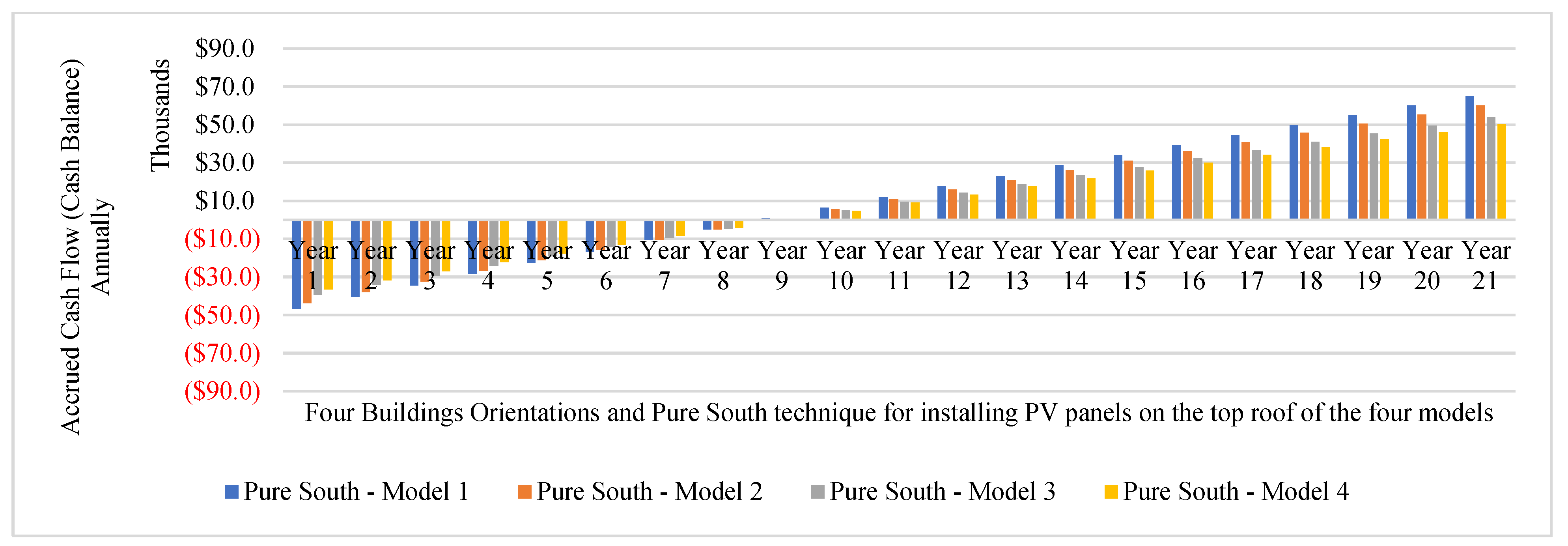 Buildings 15 02326 g009