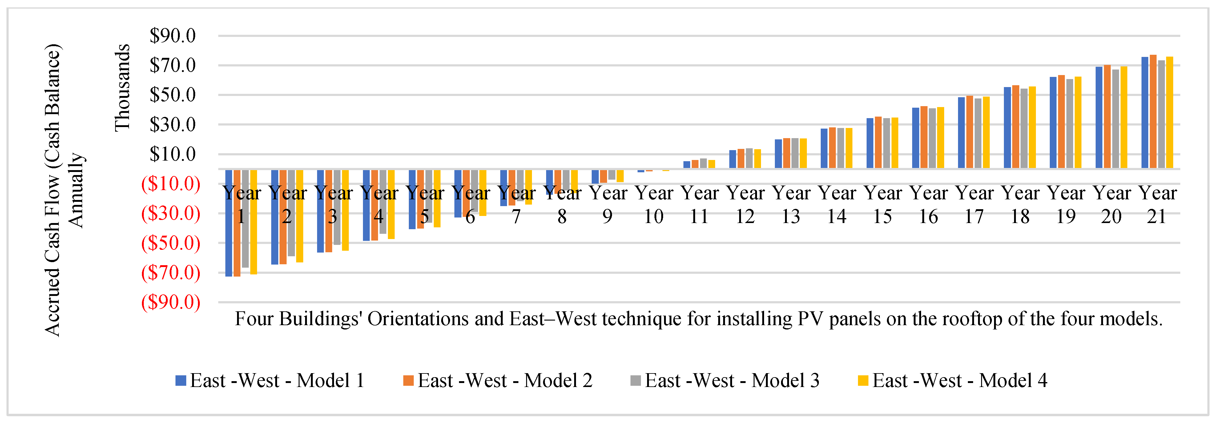 Buildings 15 02326 g010