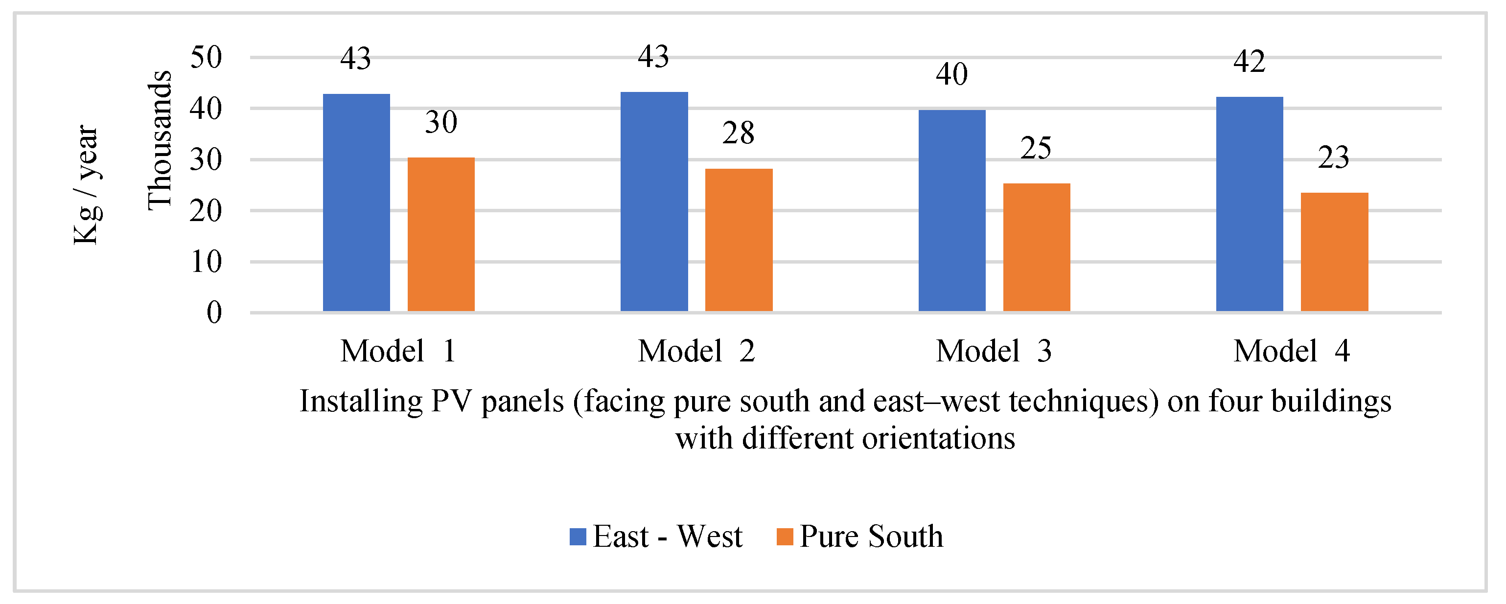 Buildings 15 02326 g011