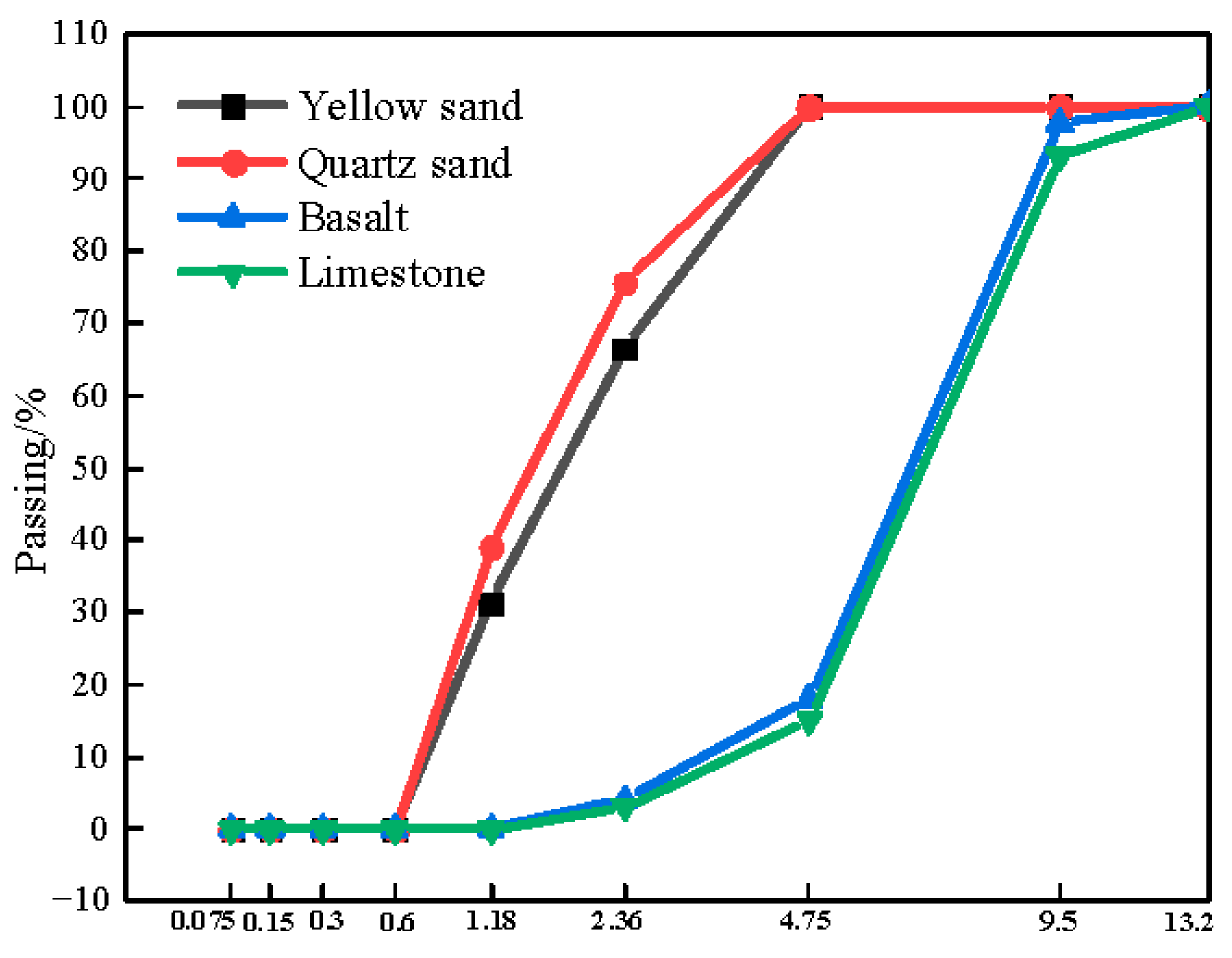 Buildings 15 02327 g004