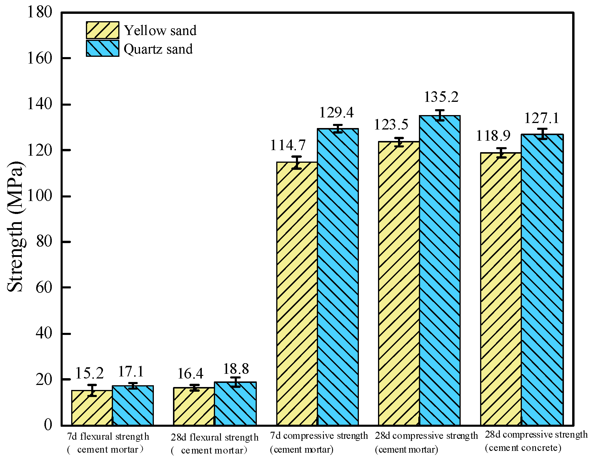Buildings 15 02327 g005