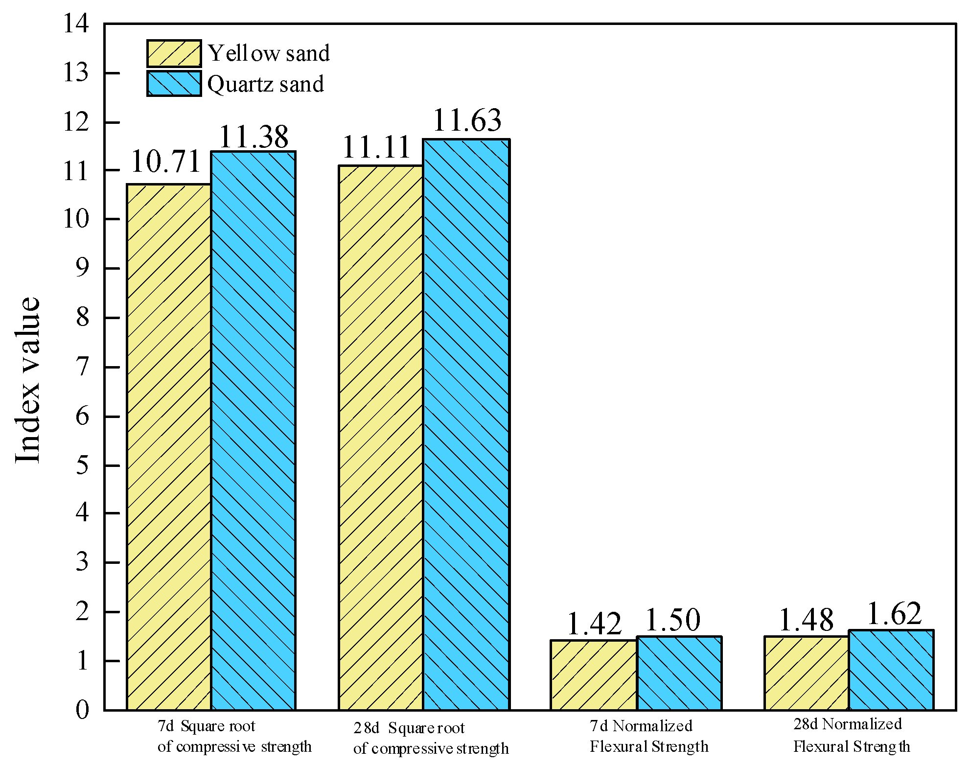 Buildings 15 02327 g006