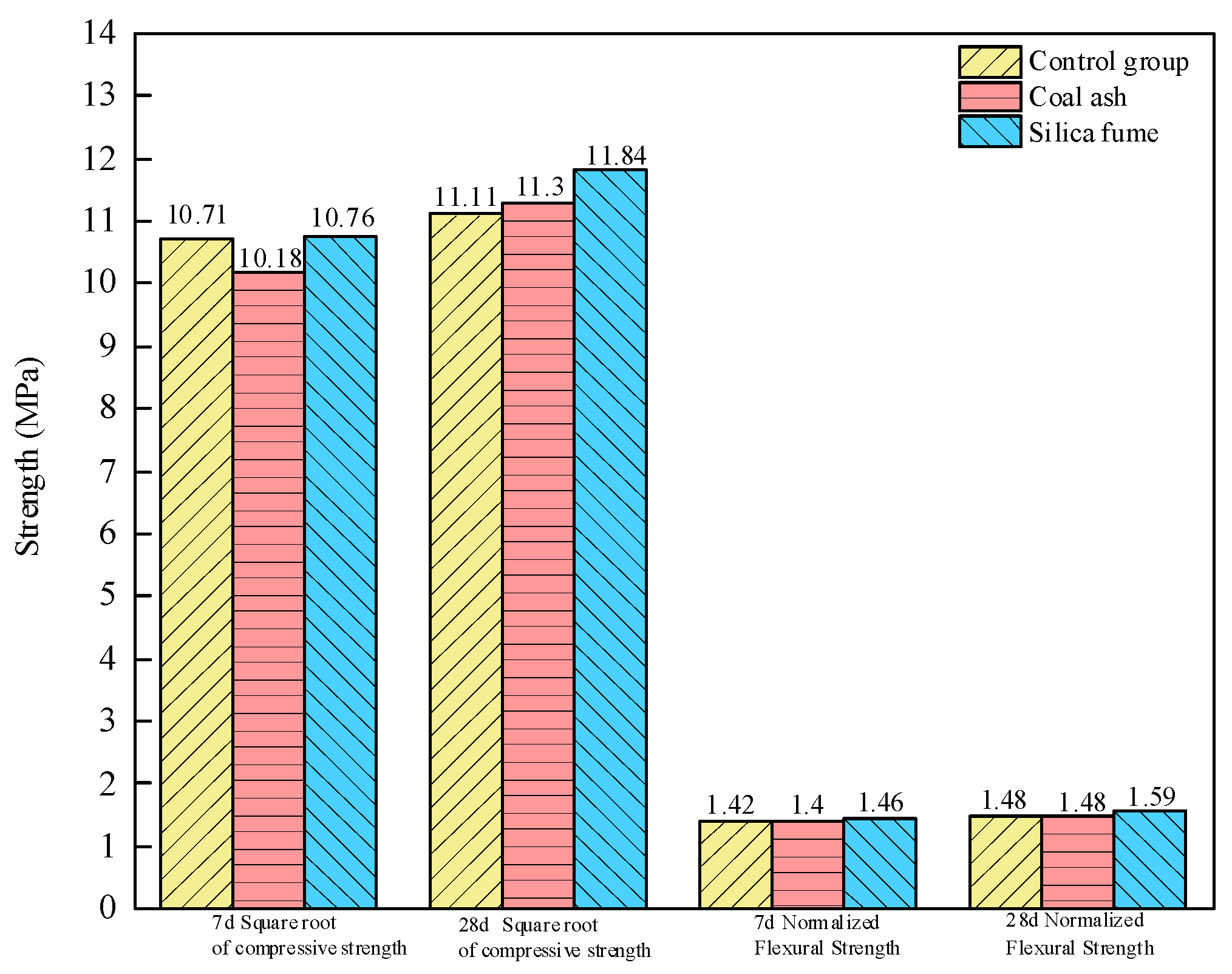 Buildings 15 02327 g010