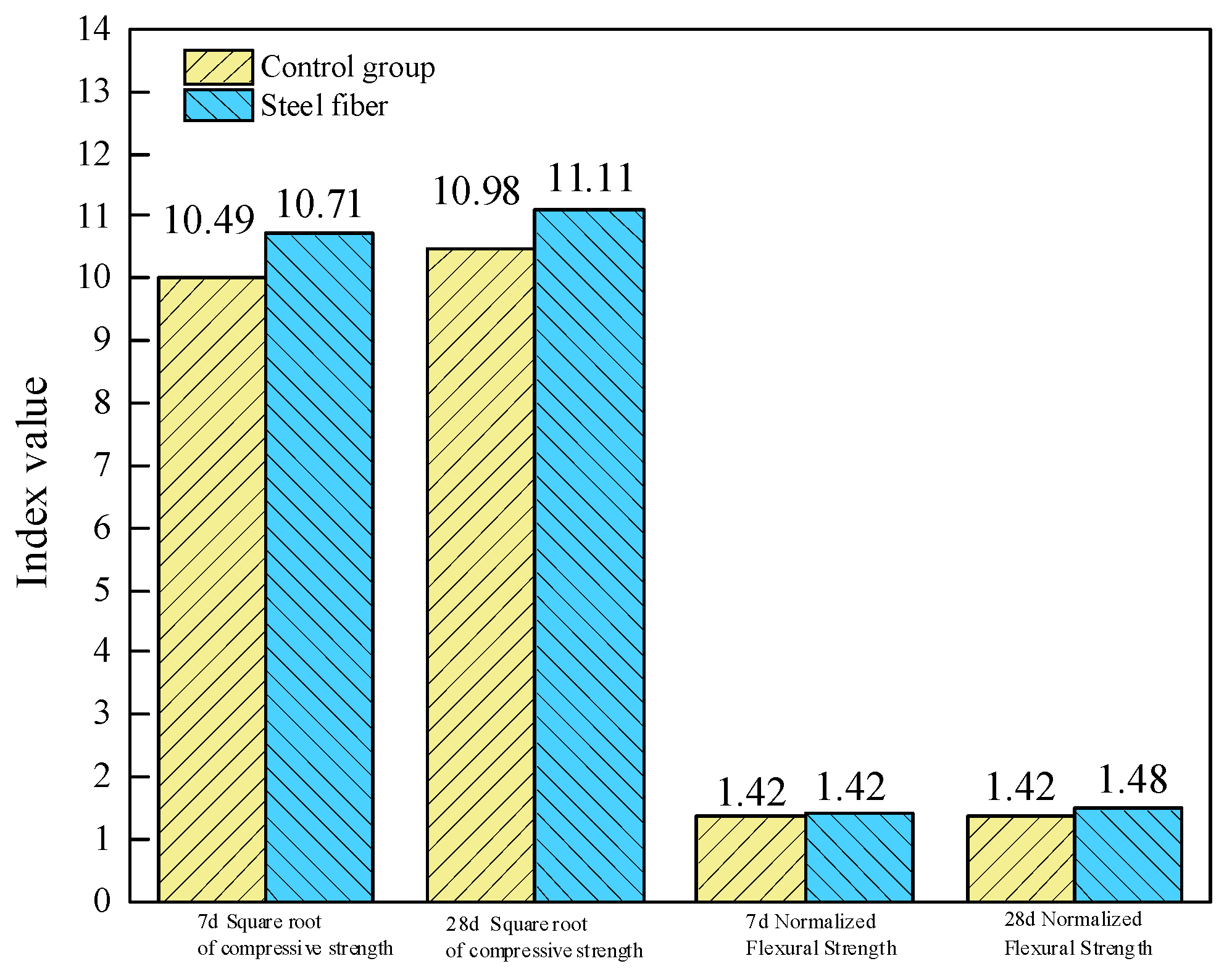 Buildings 15 02327 g012