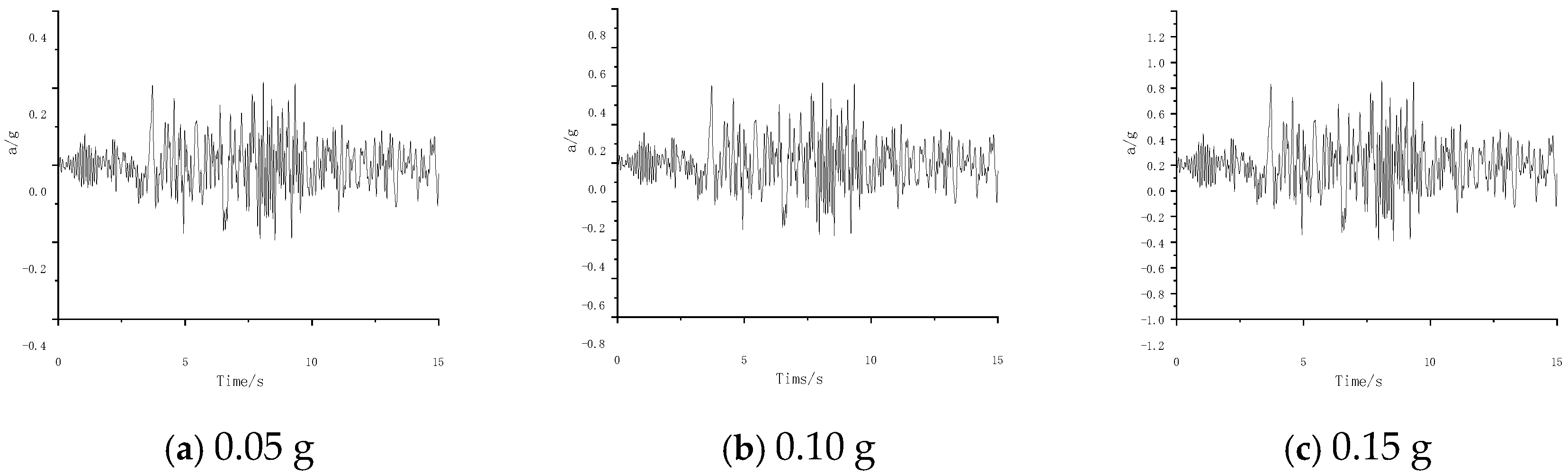 Buildings 15 02329 g010