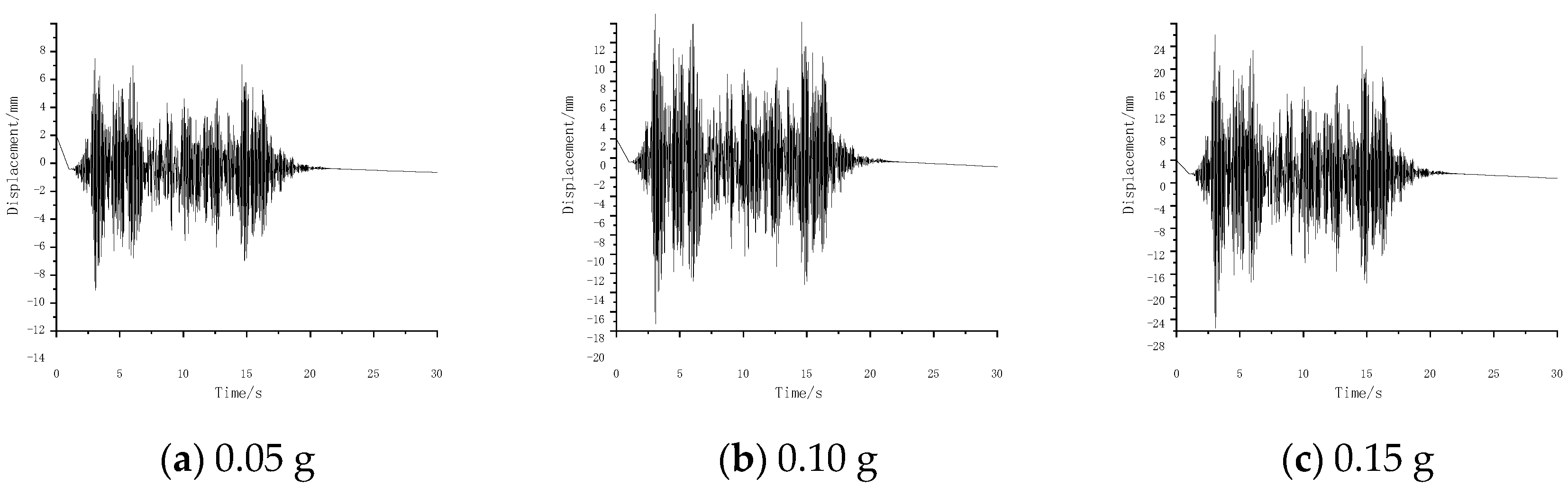 Buildings 15 02329 g014