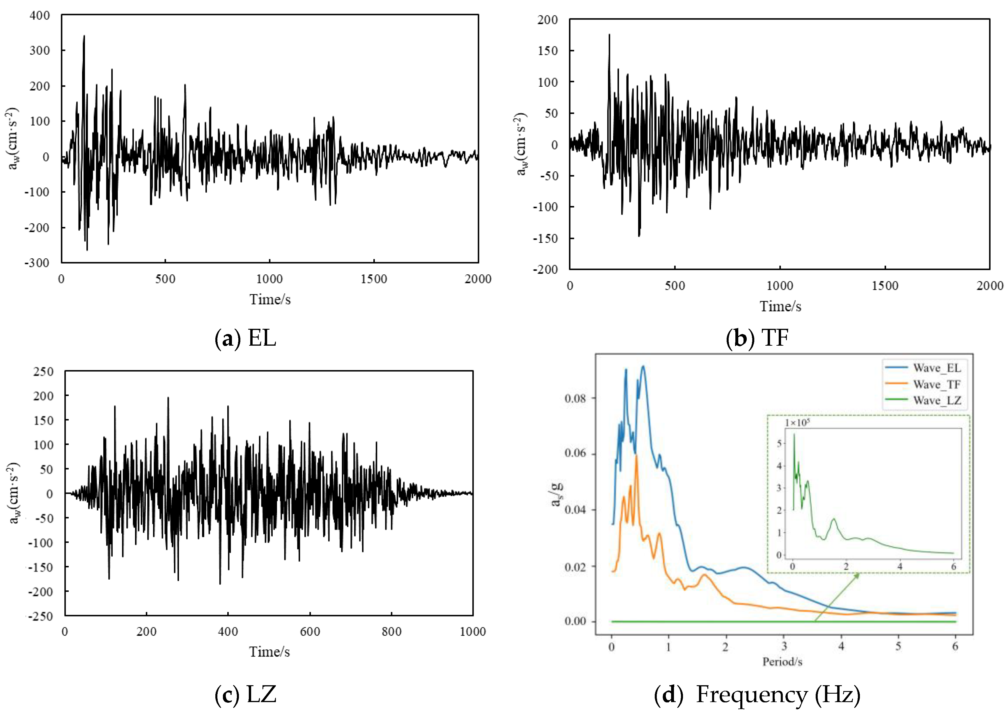Buildings 15 02329 g015