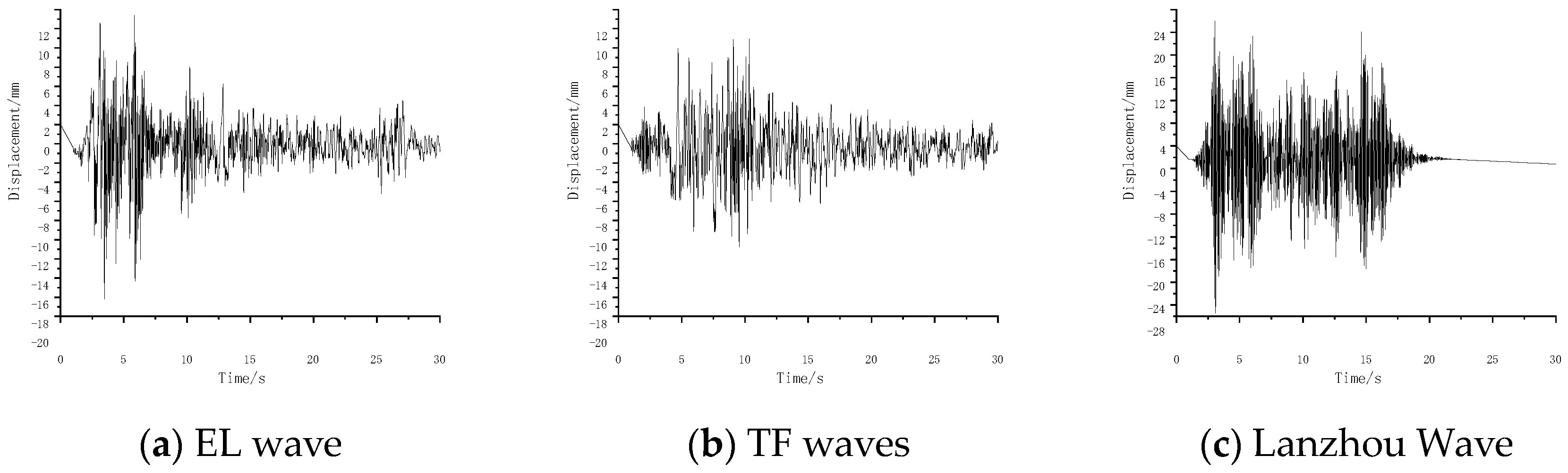 Buildings 15 02329 g018