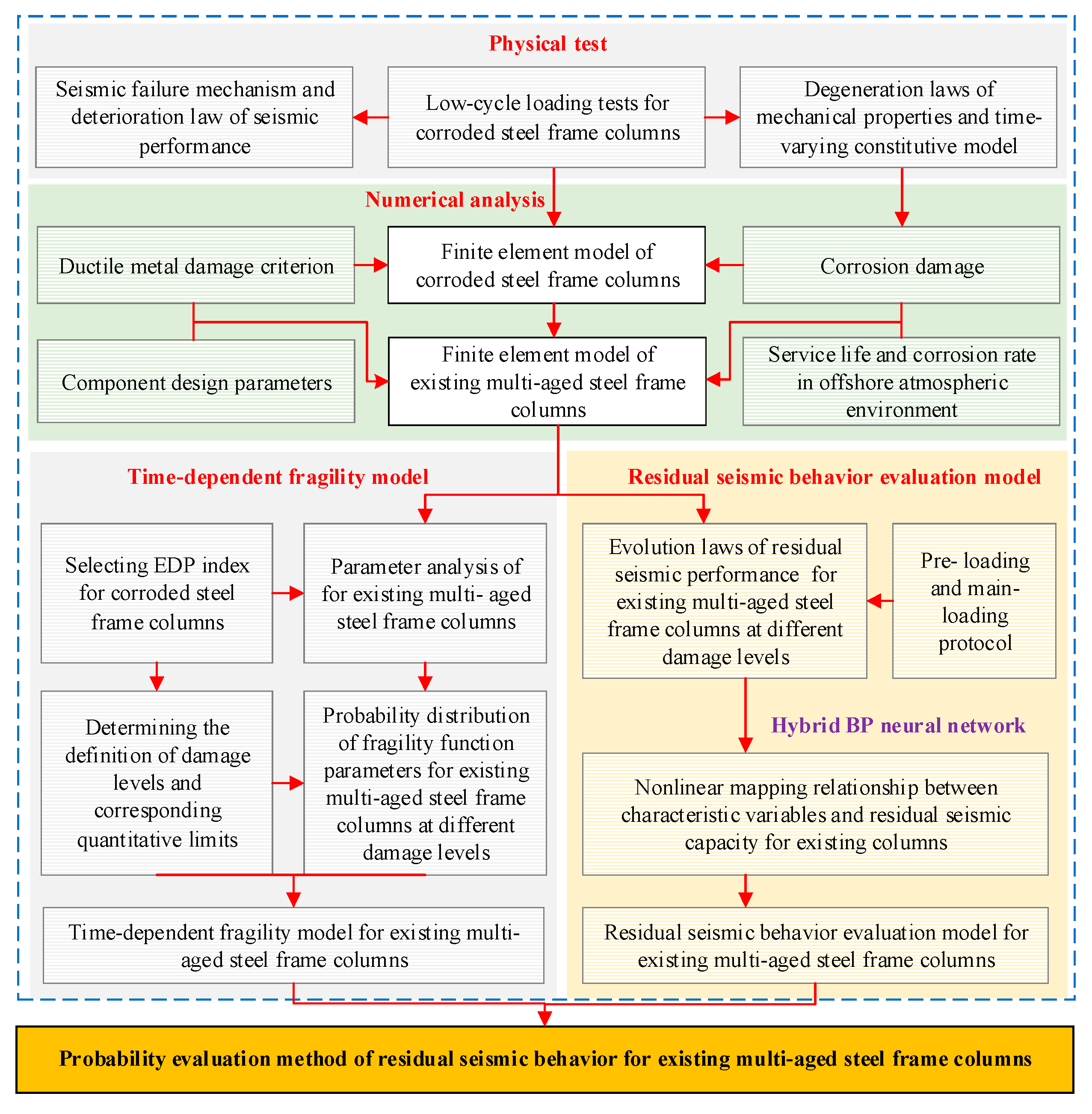 Buildings 15 02330 g001