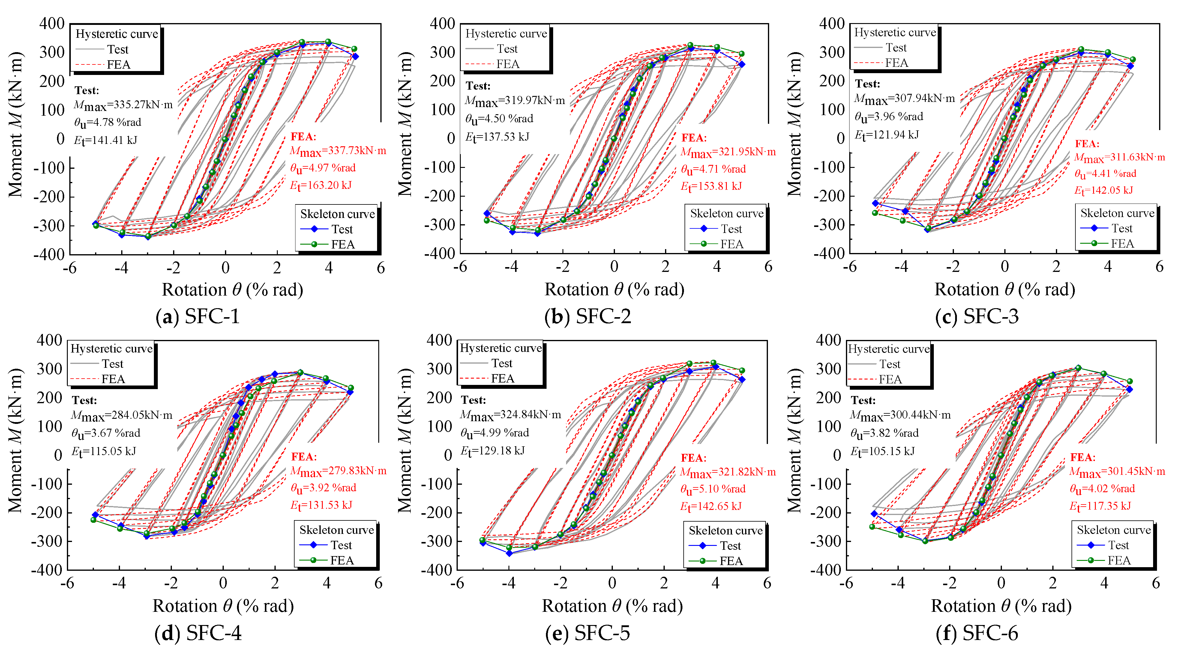 Buildings 15 02330 g006