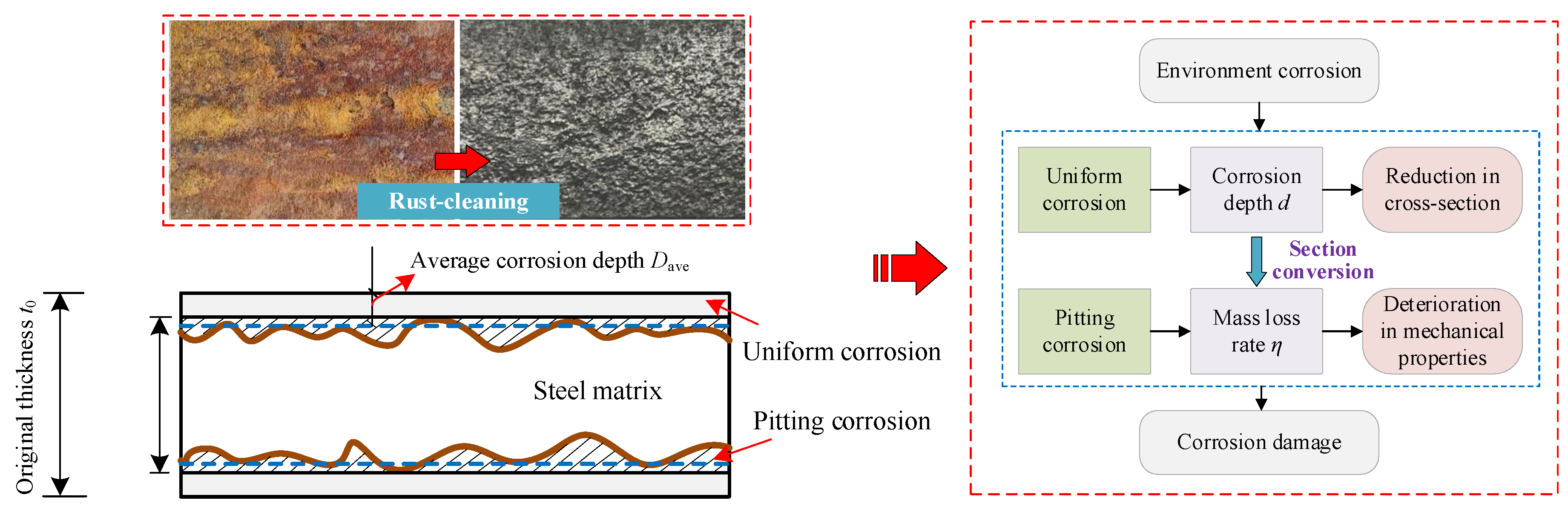 Buildings 15 02330 g007
