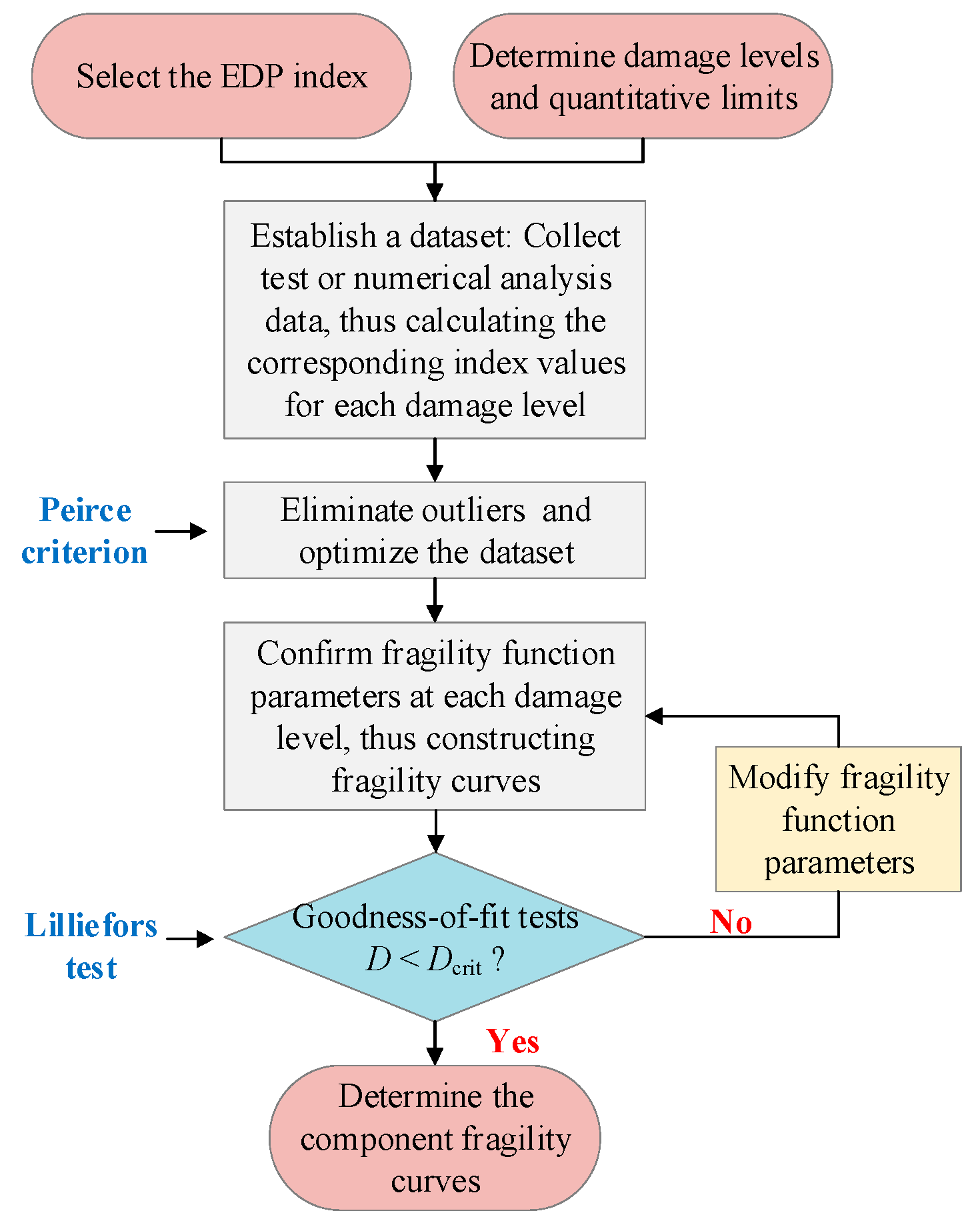 Buildings 15 02330 g009