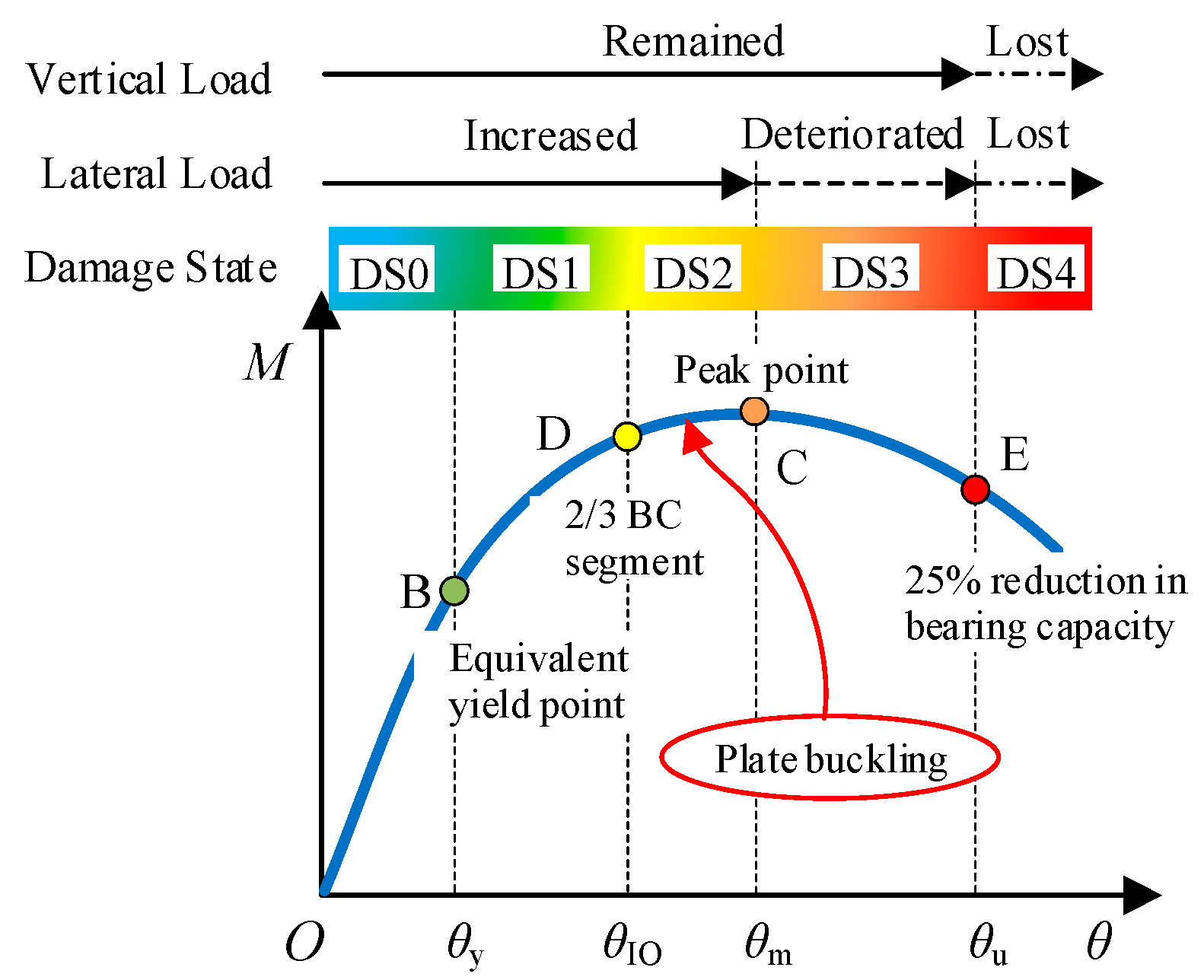 Buildings 15 02330 g010