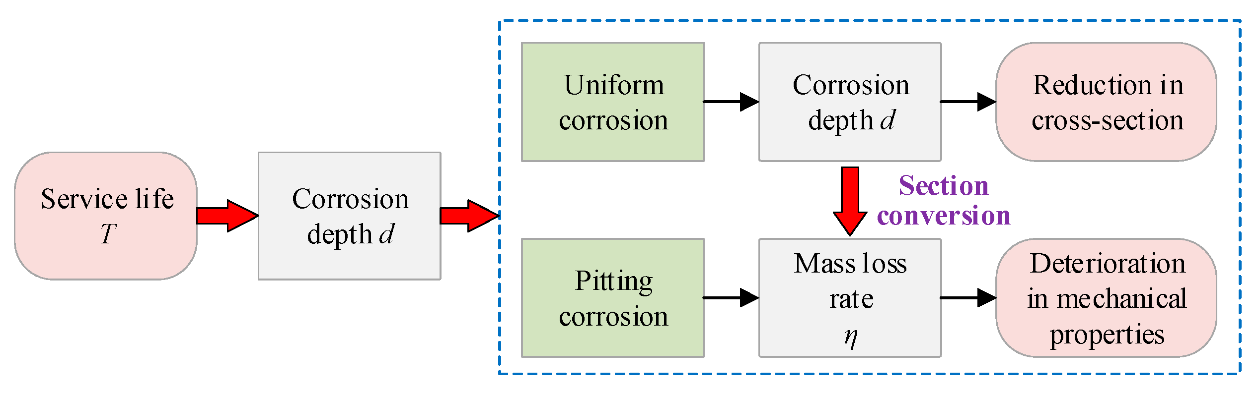 Buildings 15 02330 g013