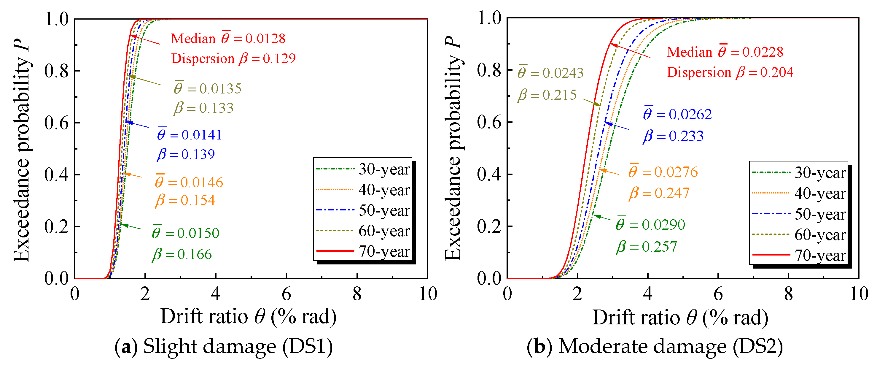 Buildings 15 02330 g017a