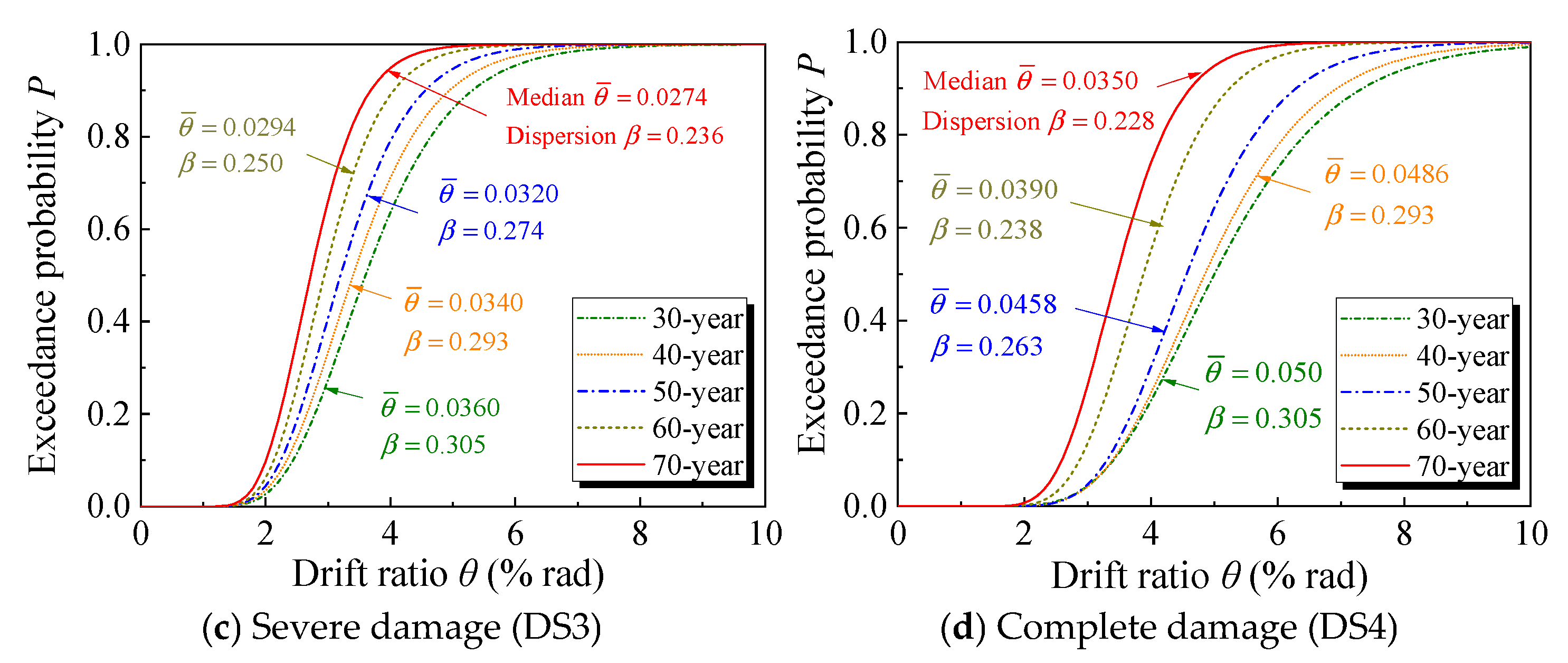 Buildings 15 02330 g017b