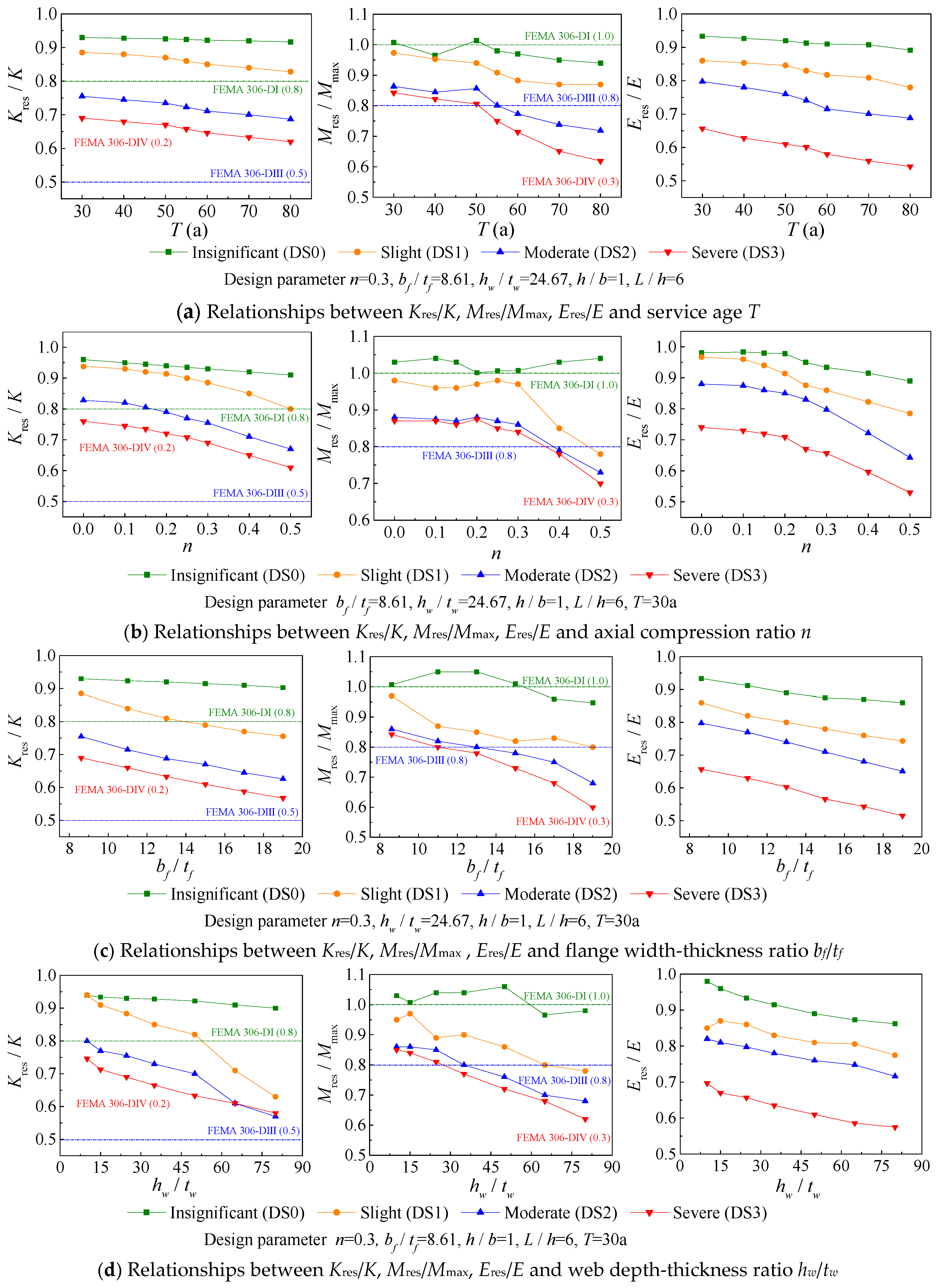 Buildings 15 02330 g023a