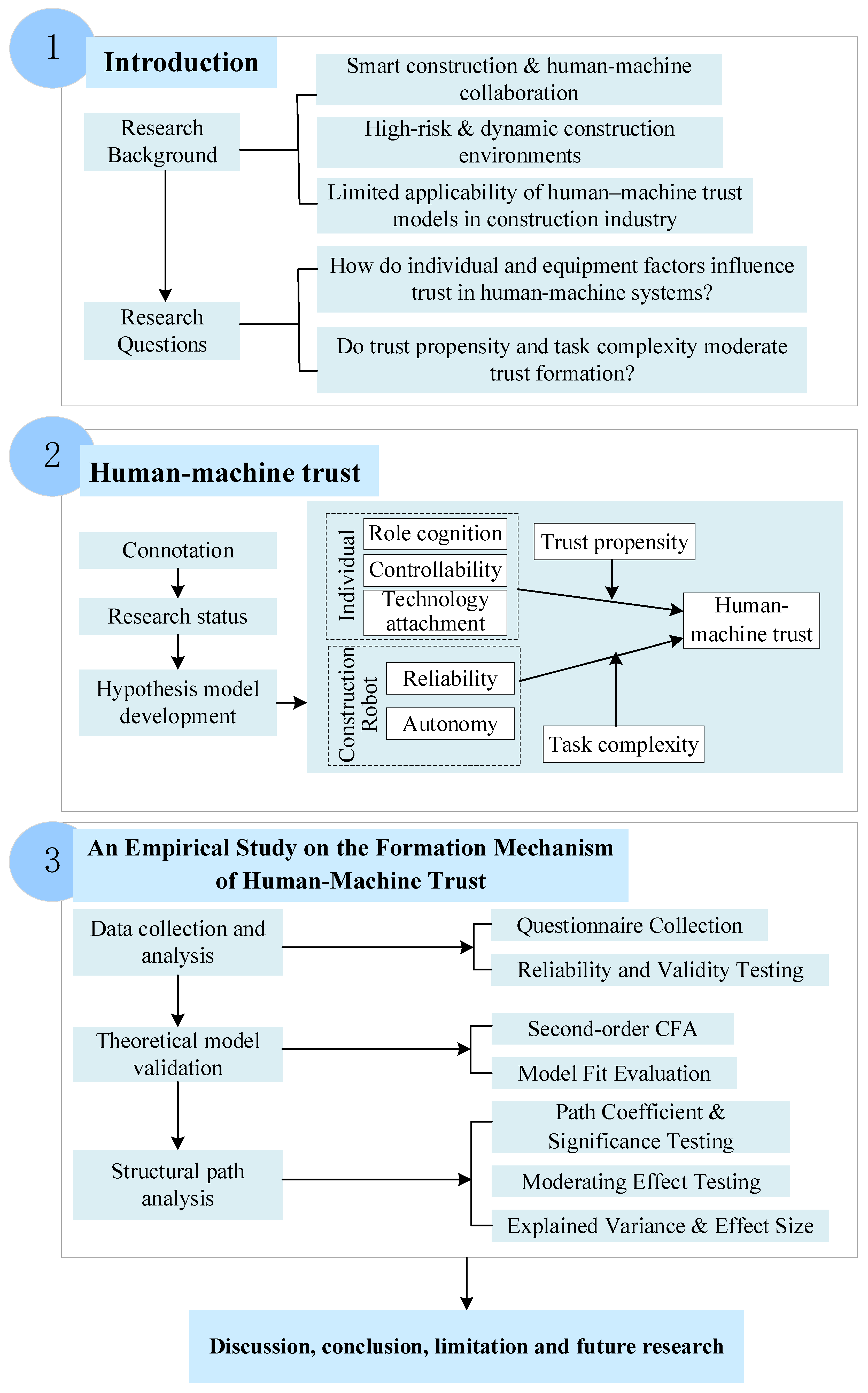 Buildings 15 02332 g002
