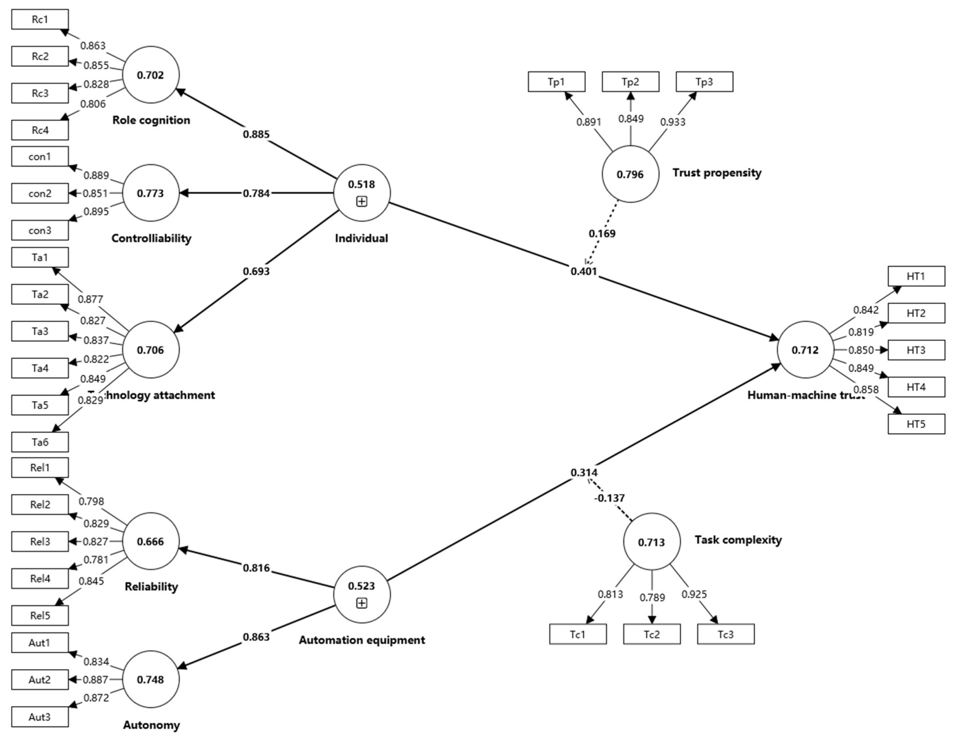 Buildings 15 02332 g005