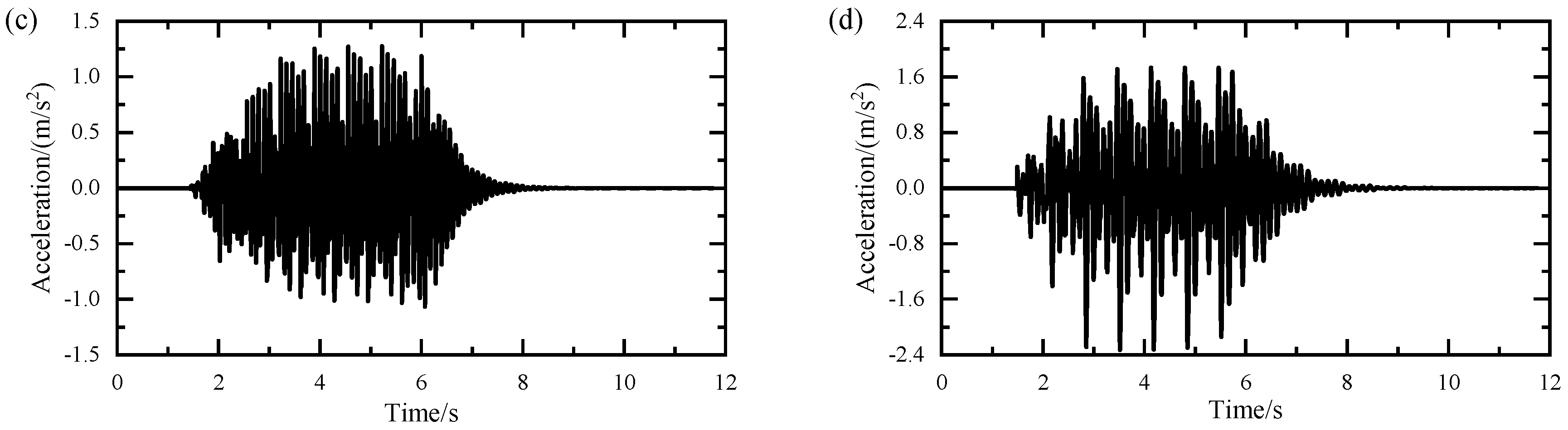 Buildings 15 02333 g005b