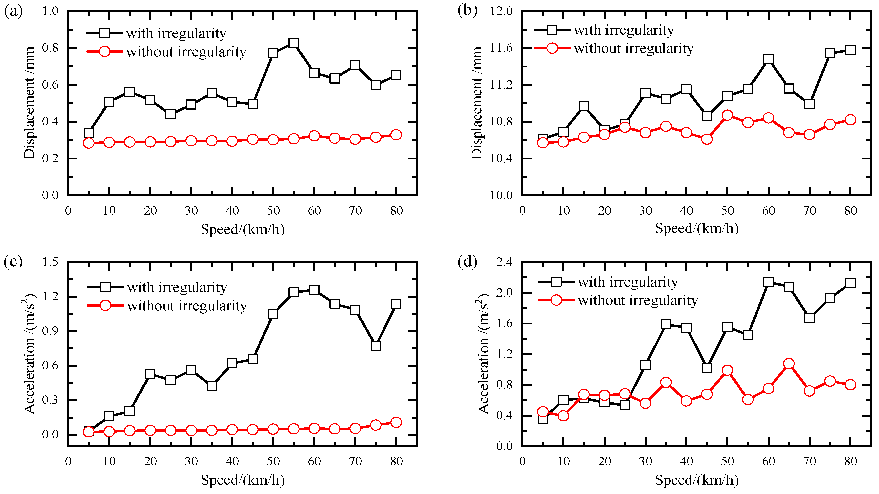 Buildings 15 02333 g007