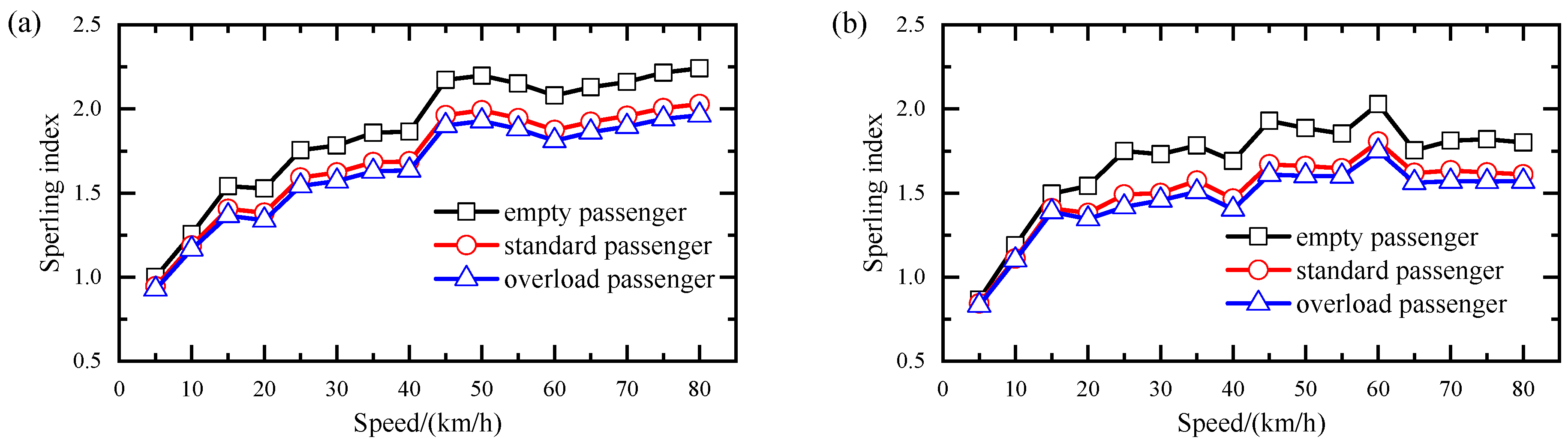 Buildings 15 02333 g013
