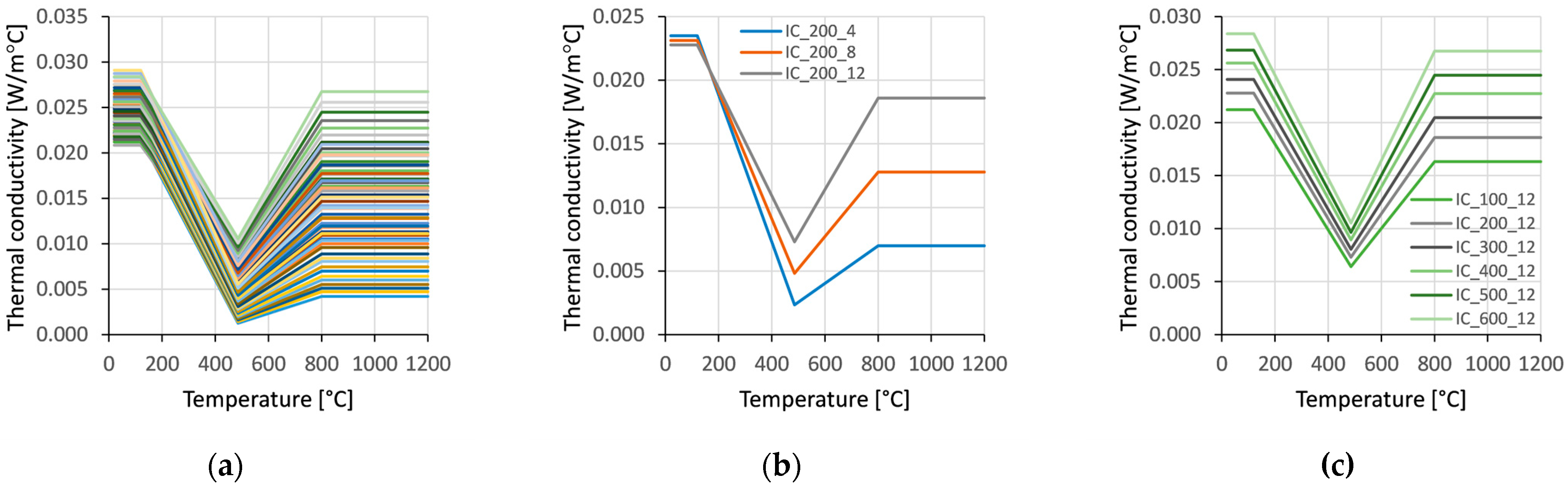 Buildings 15 02334 g003