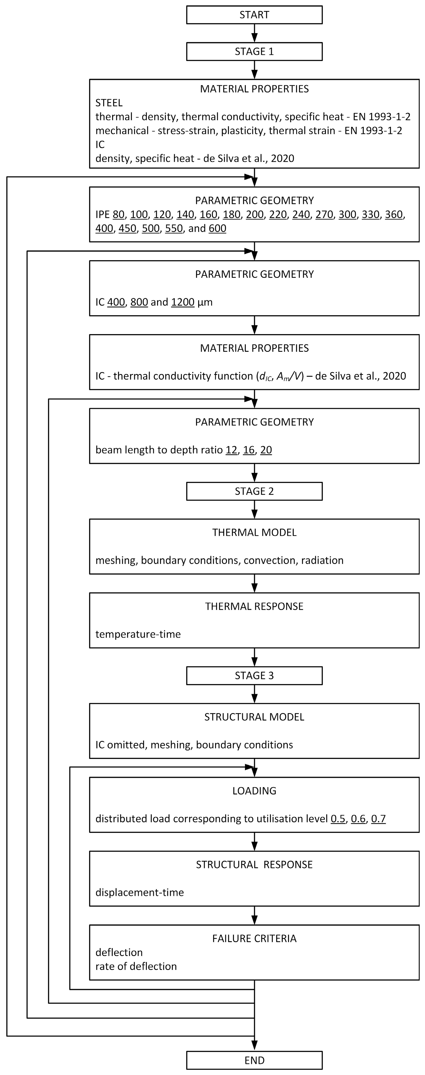 Buildings 15 02334 g004